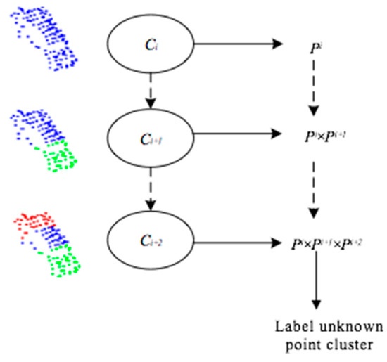 Content-Sensitive Multilevel Point Cluster Construction for