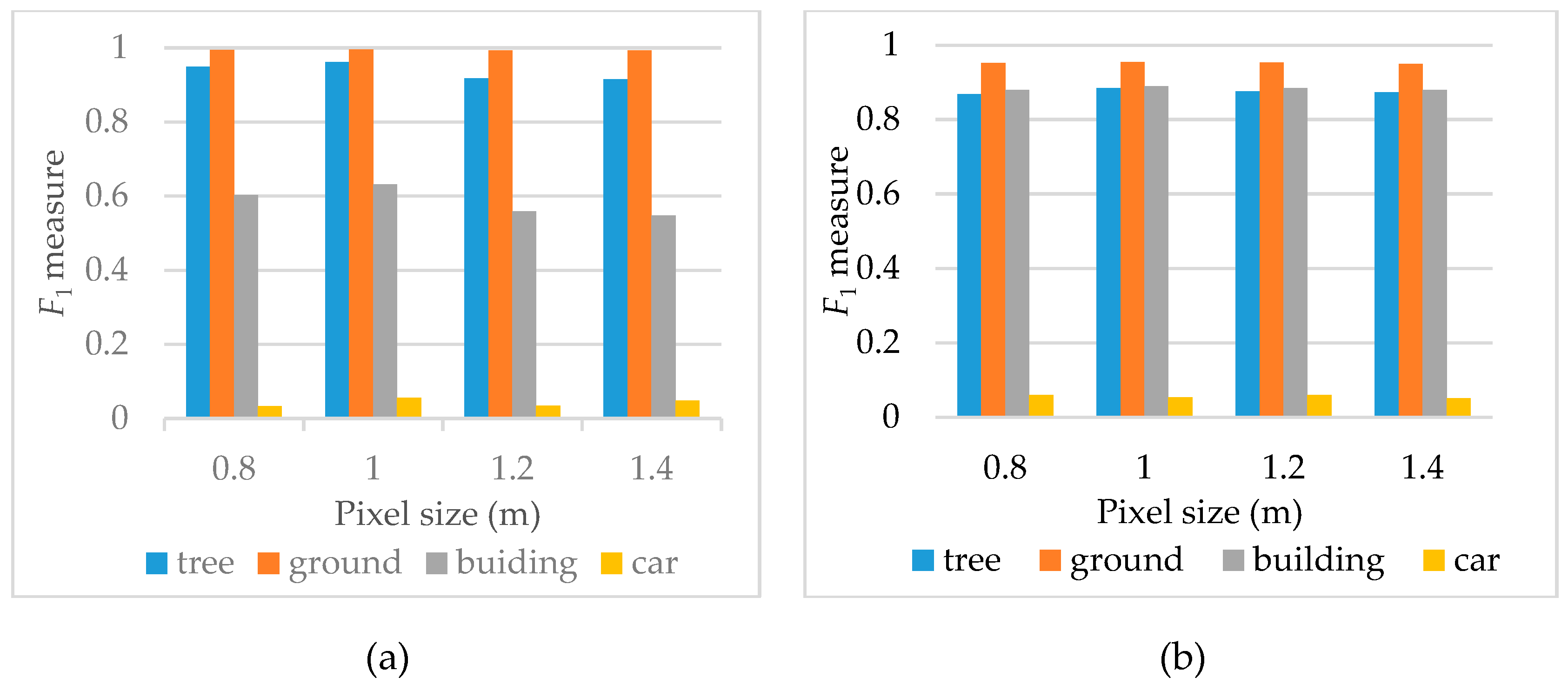 Remotesensing 11 00342 g009 Remotesensing 11 00342 g009