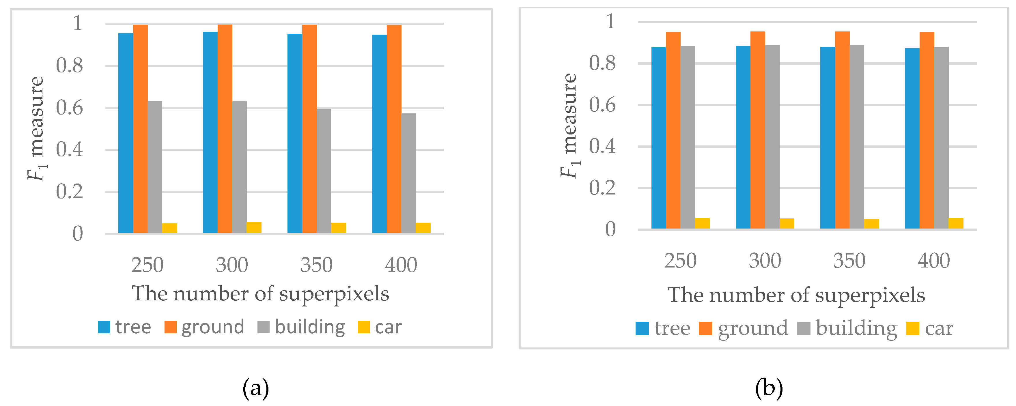 Remotesensing 11 00342 g010 Remotesensing 11 00342 g010