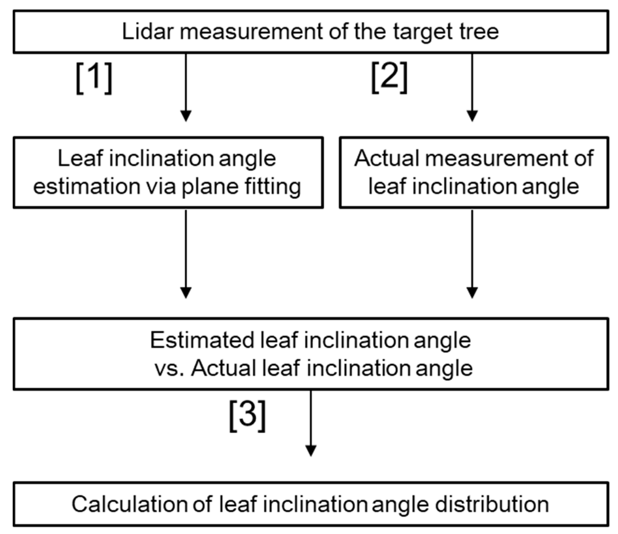 Remotesensing 11 00344 g002