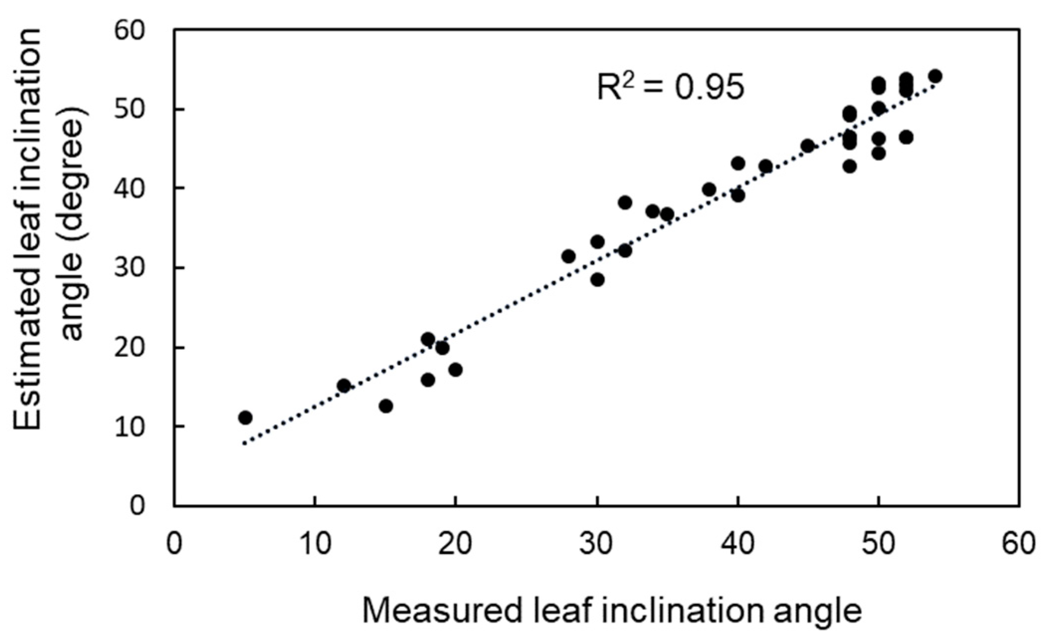 Remotesensing 11 00344 g003