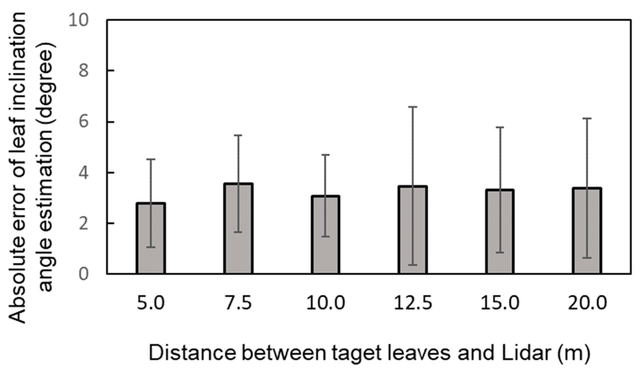 Remotesensing 11 00344 g004