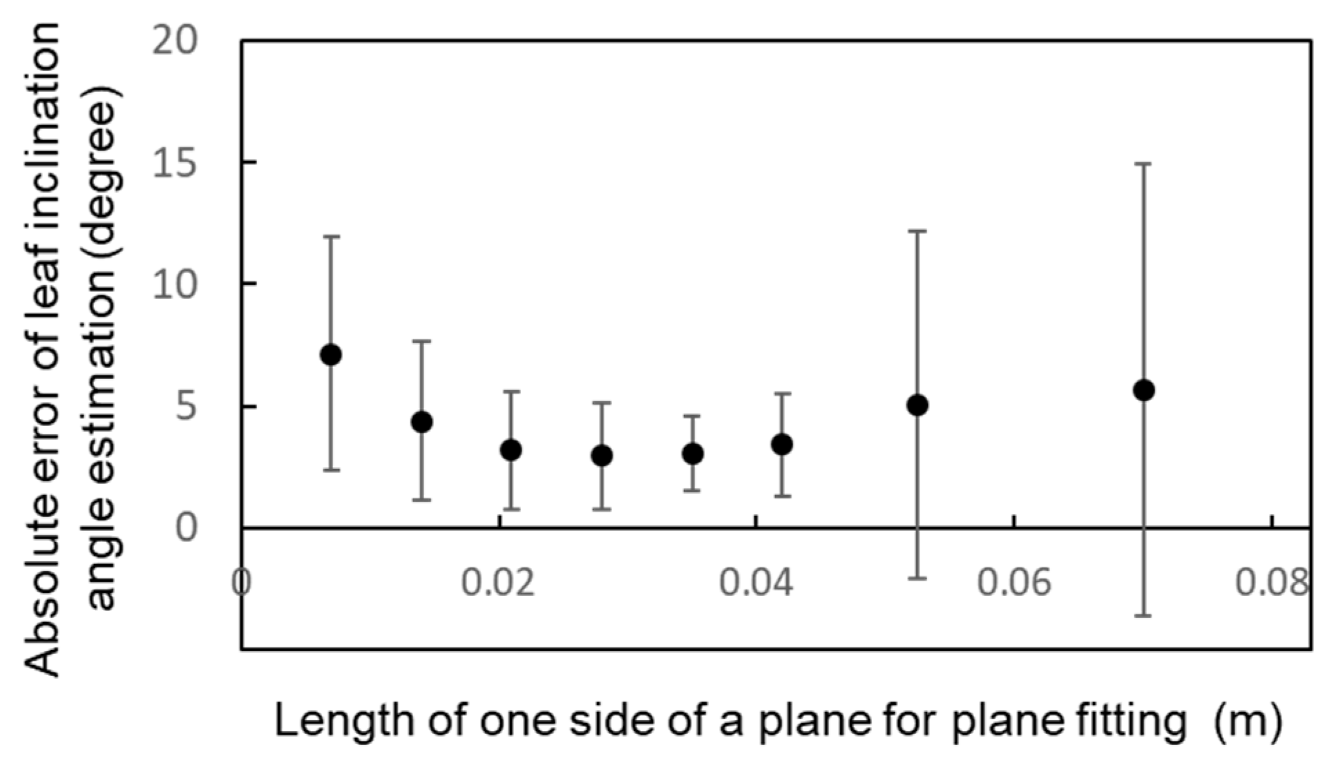 Remotesensing 11 00344 g005