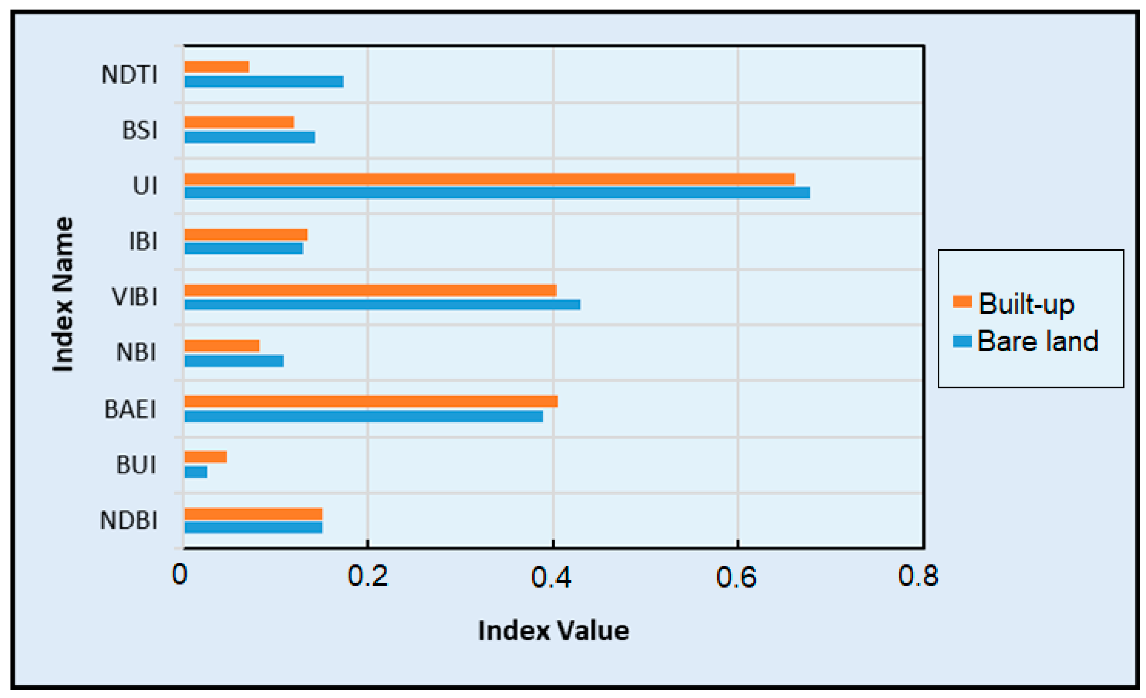 Remotesensing 11 00345 g005