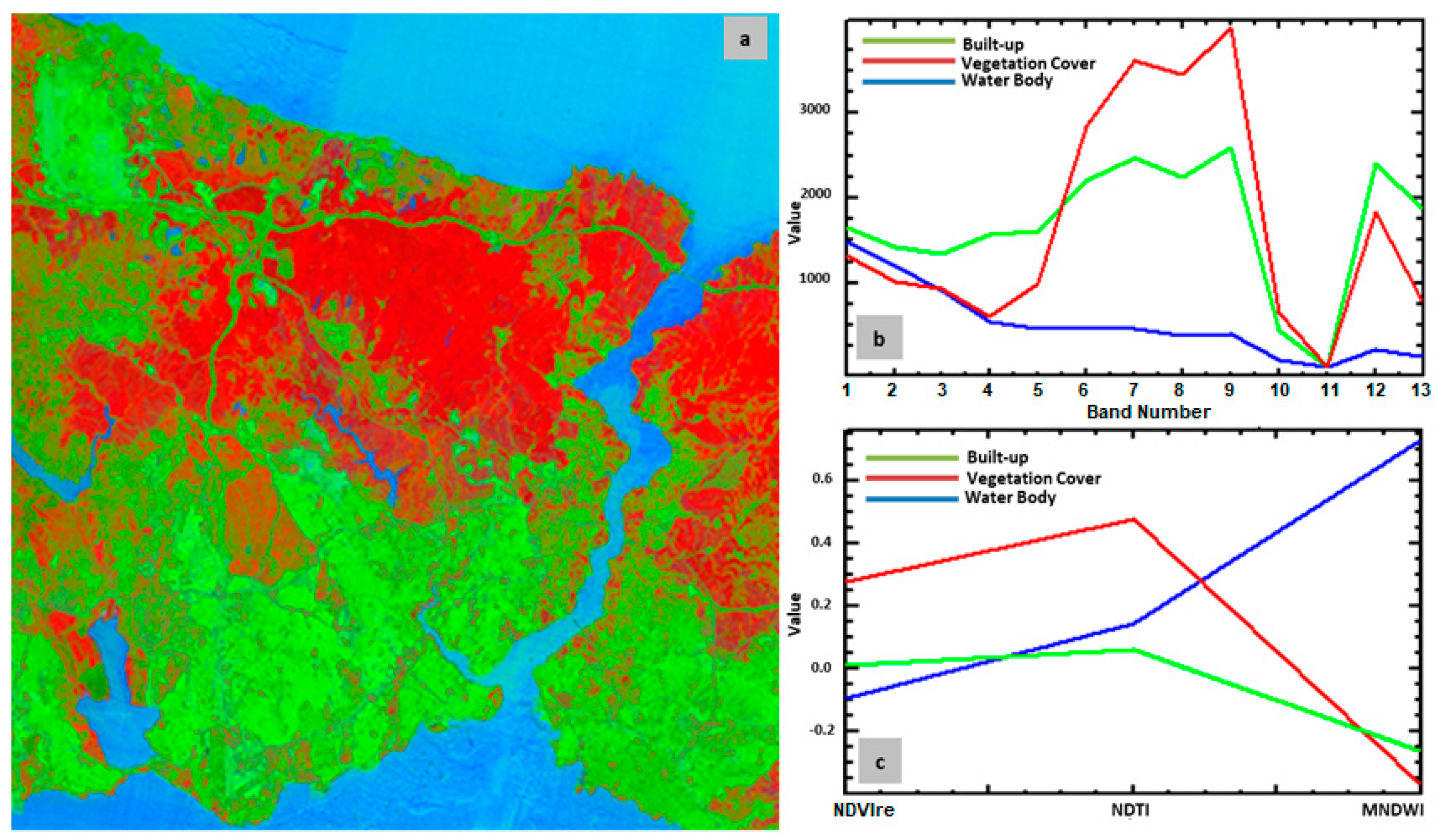 Remotesensing 11 00345 g006