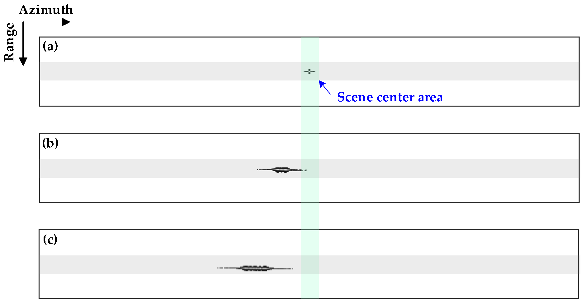 Remotesensing 11 00346 g007