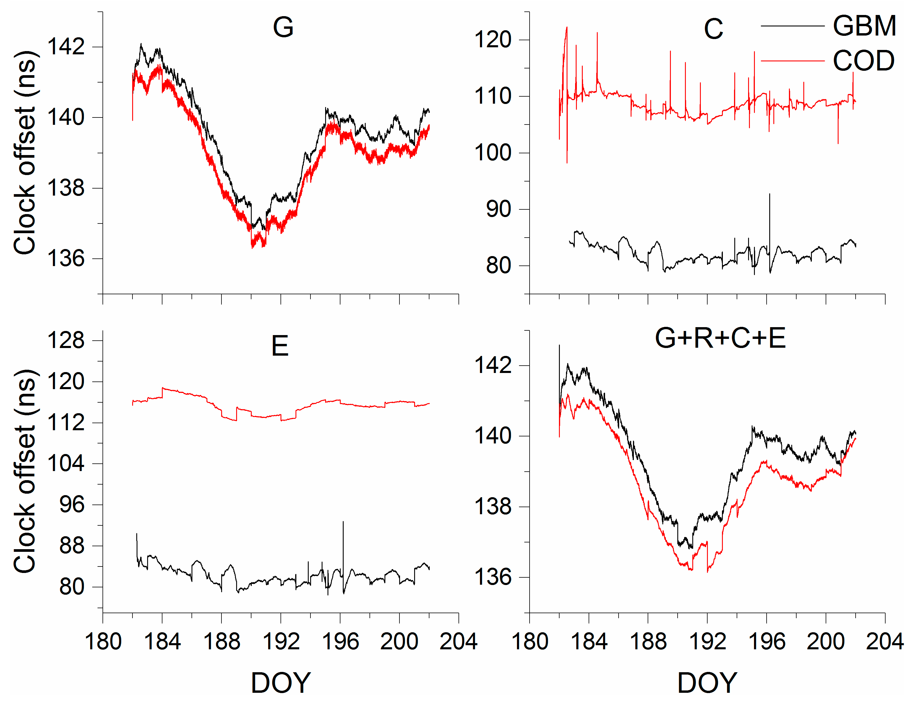 Remotesensing 11 00347 g002 550