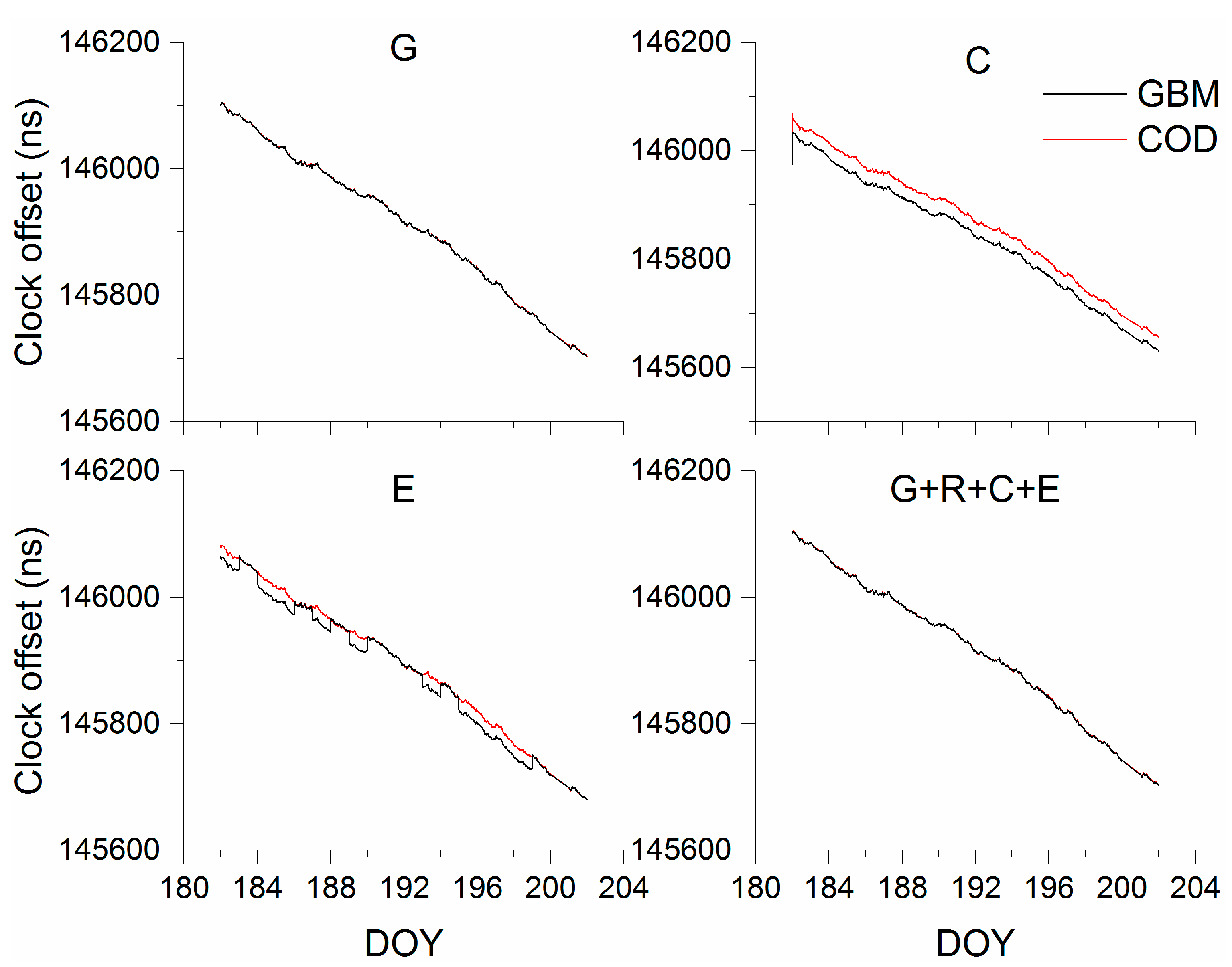 Remotesensing 11 00347 g003 550