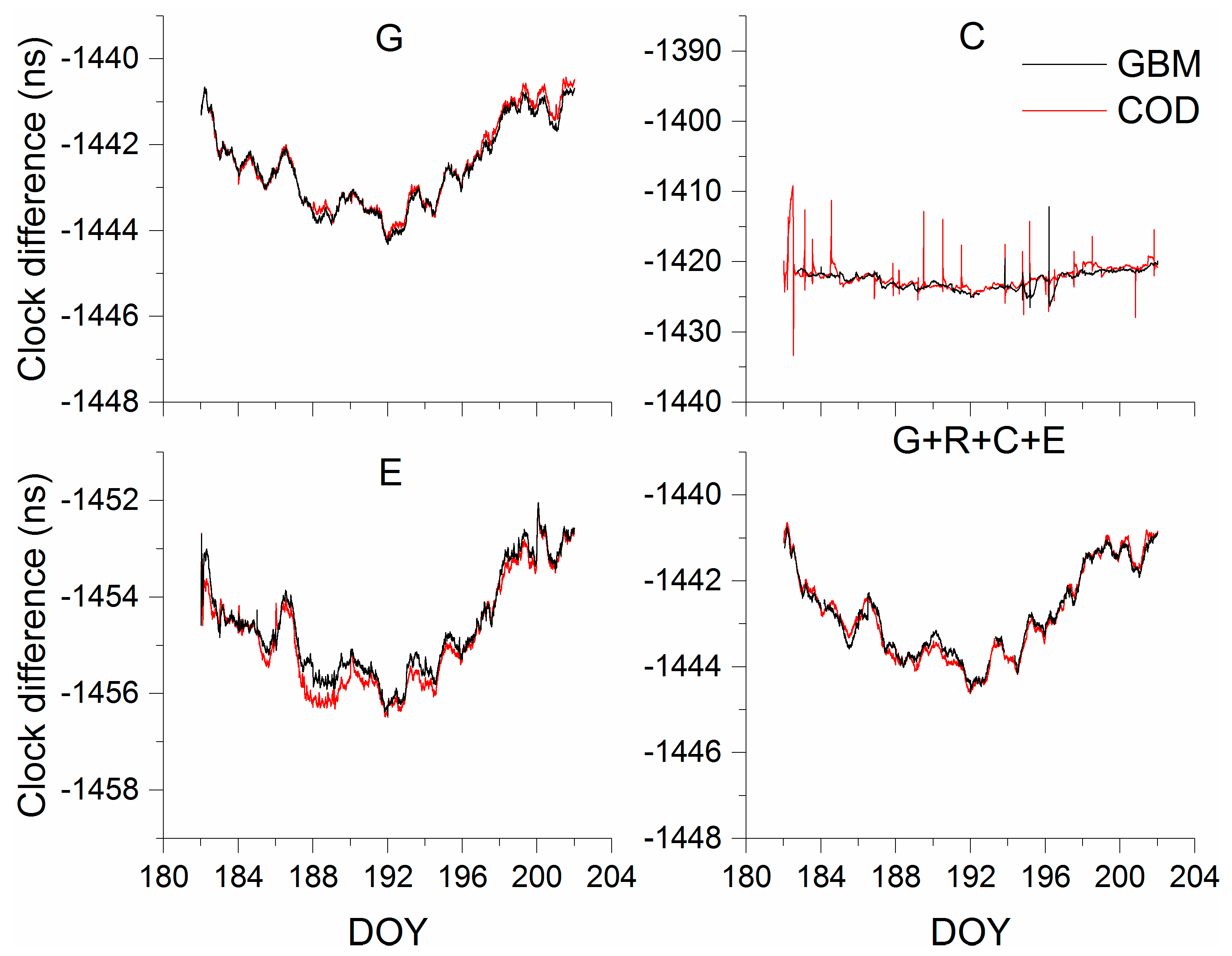 Remotesensing 11 00347 g004 550