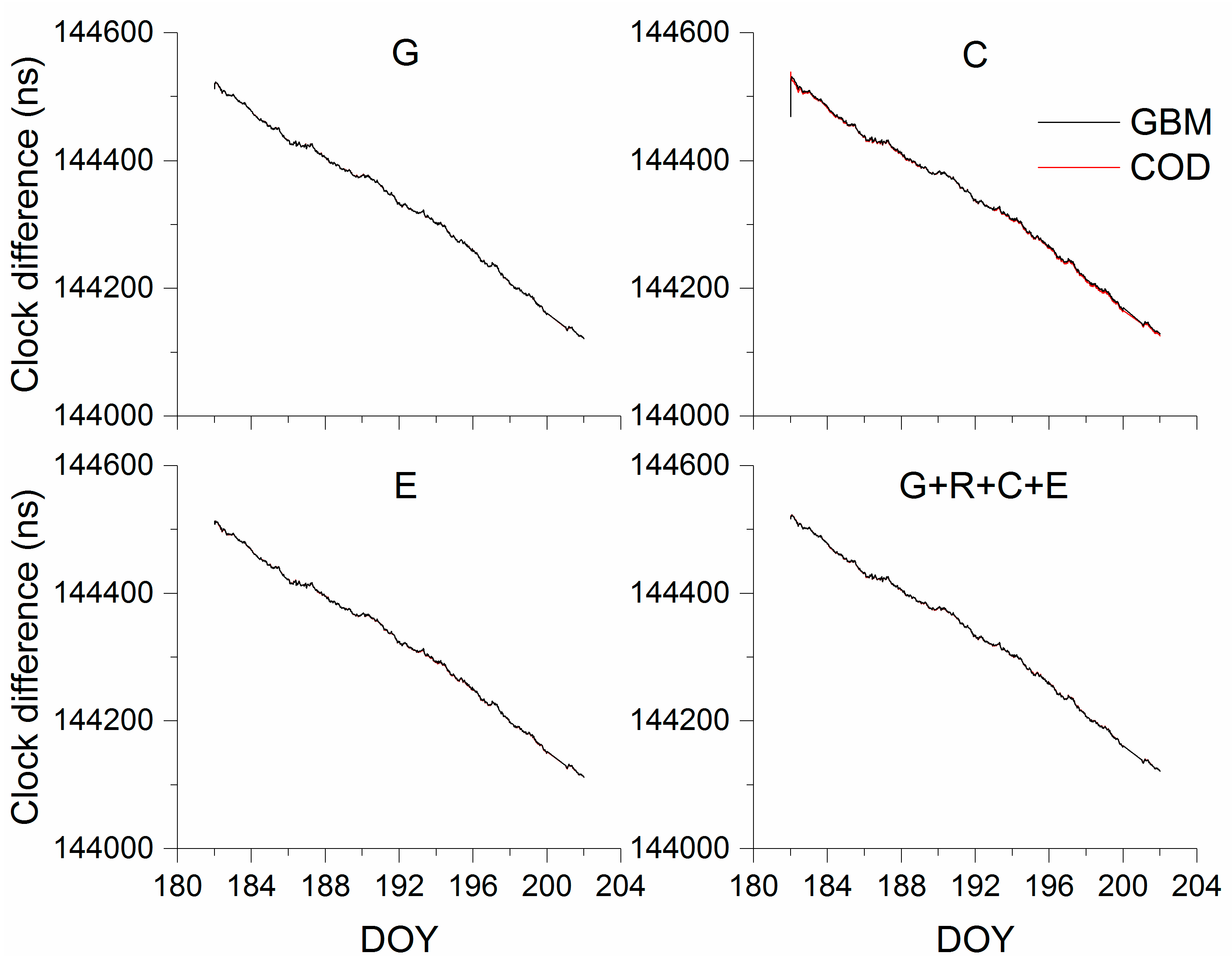 Remotesensing 11 00347 g005 550
