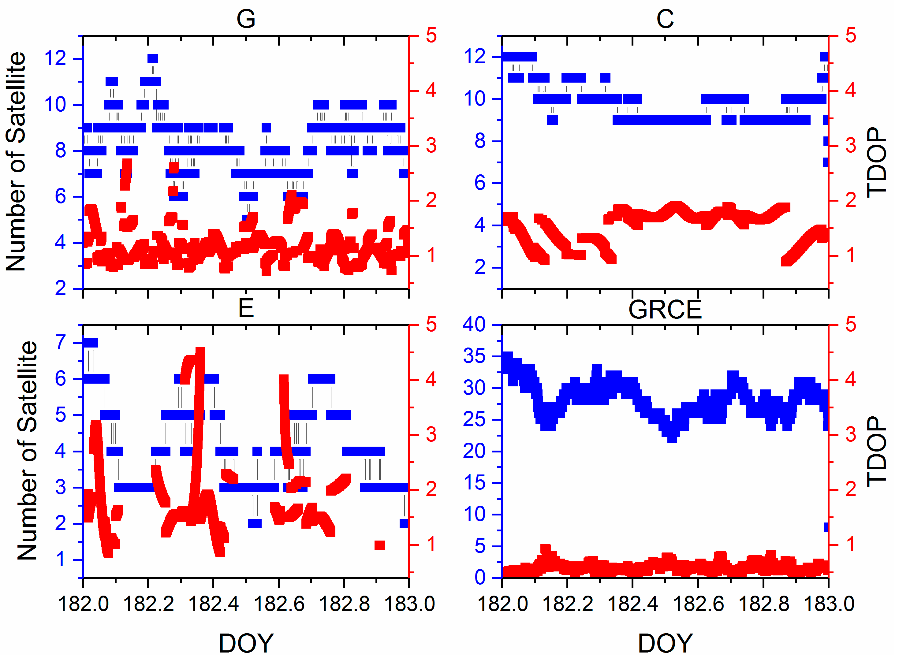 Remotesensing 11 00347 g007 550
