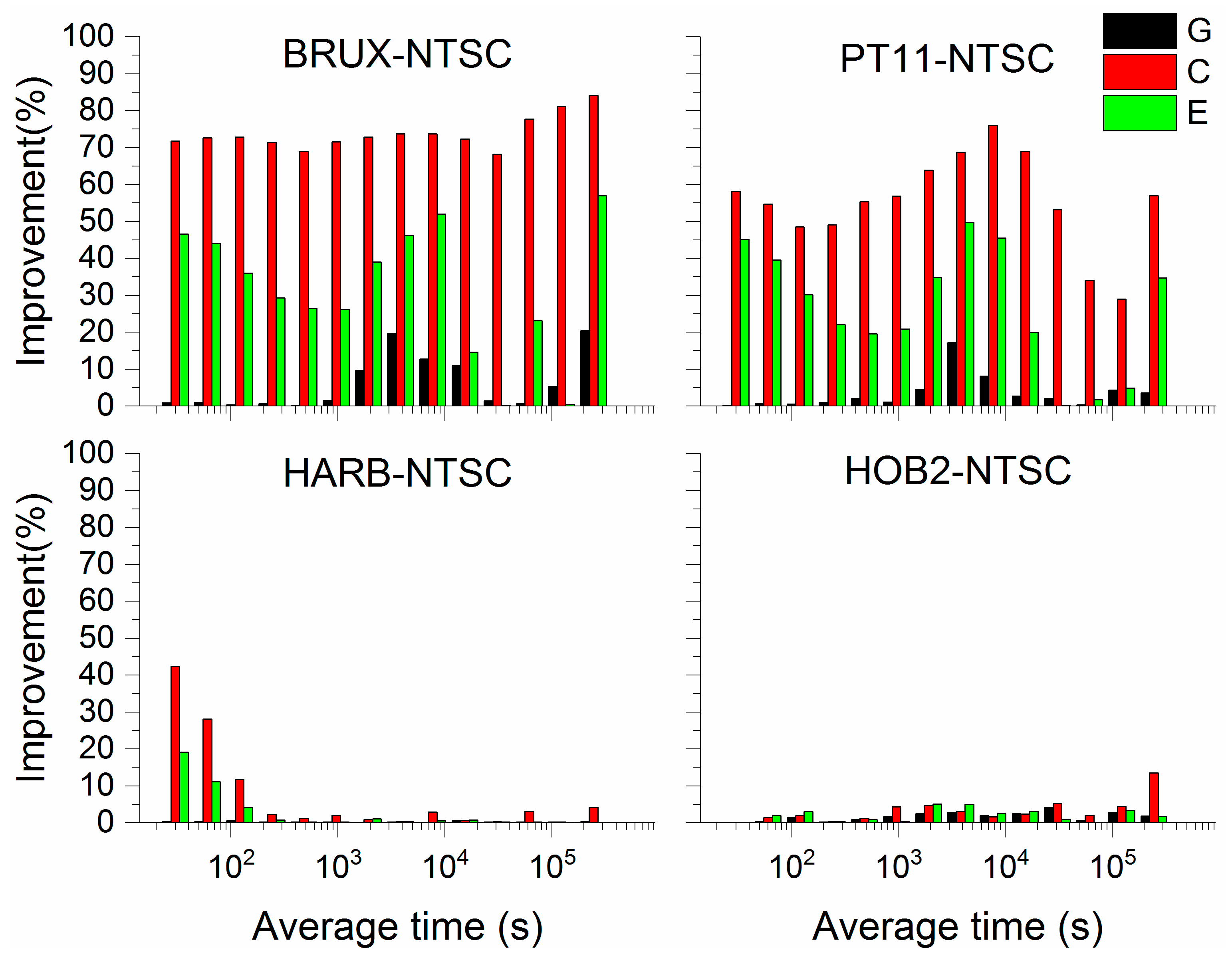 Remotesensing 11 00347 g009 550