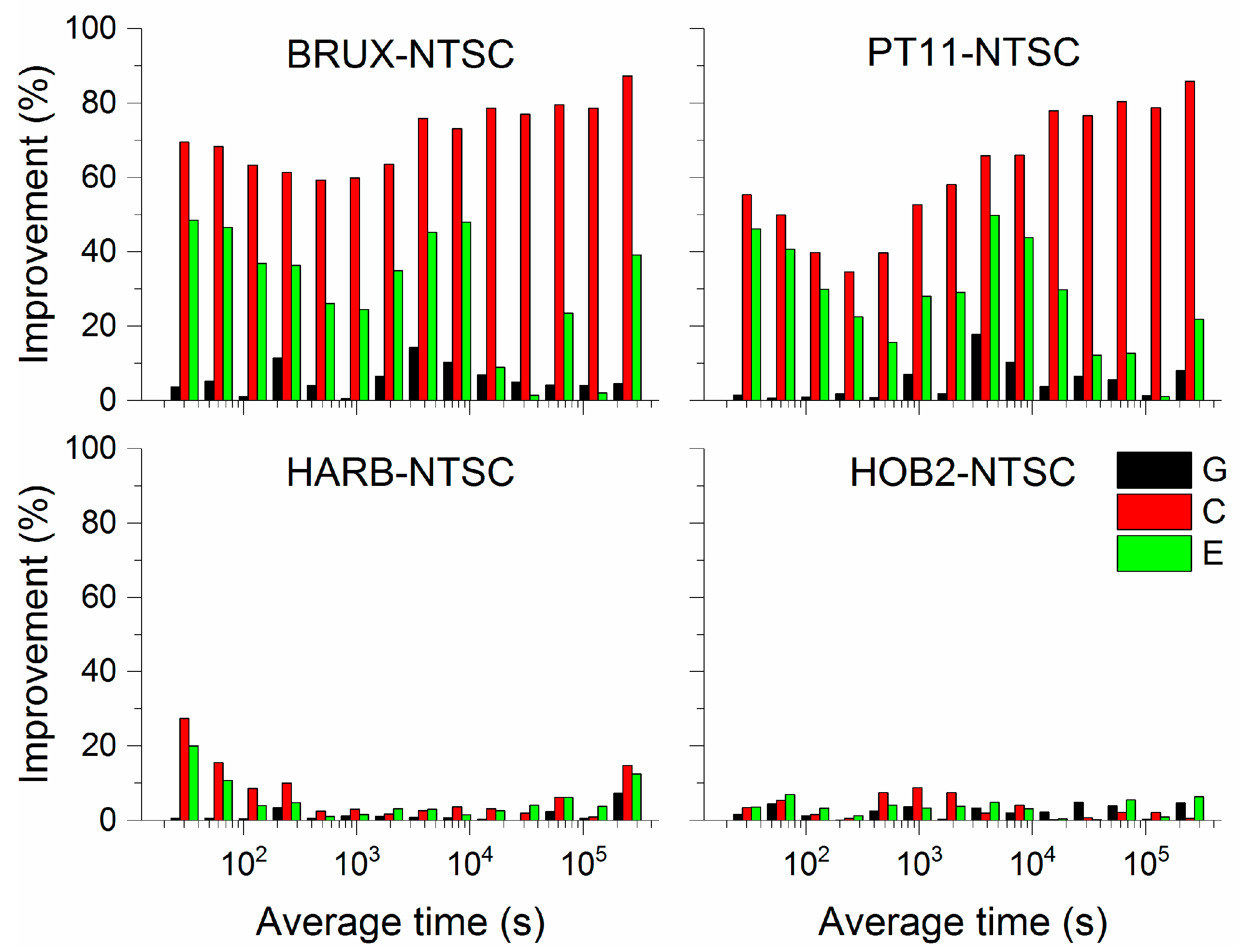 Remotesensing 11 00347 g011 550