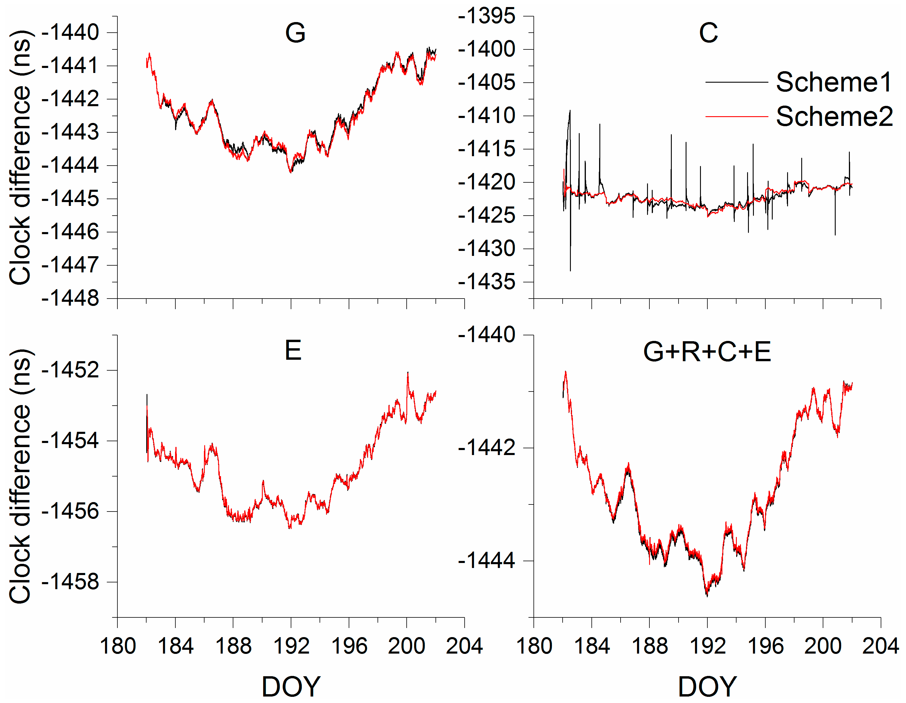 Remotesensing 11 00347 g012 550