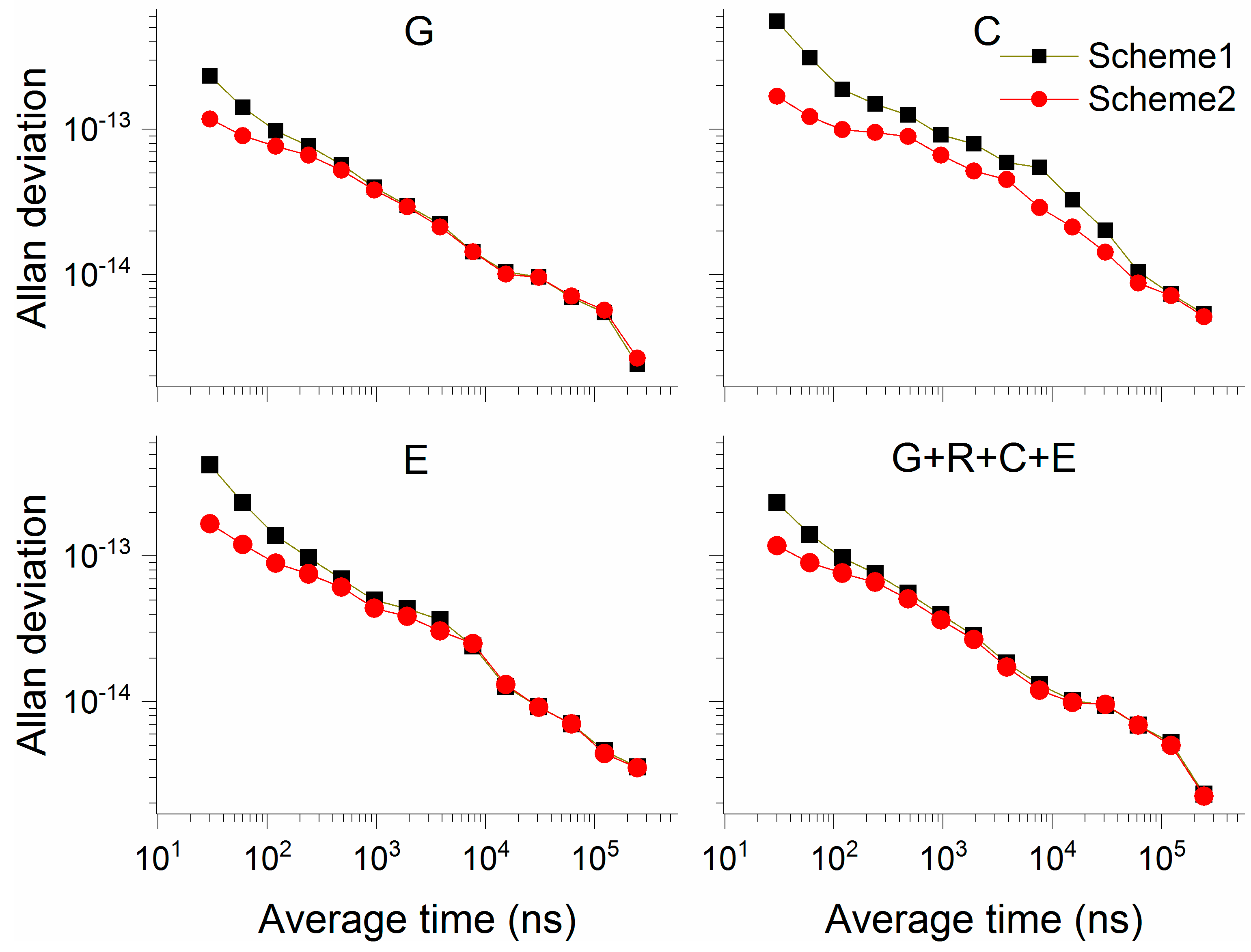 Remotesensing 11 00347 g014 550