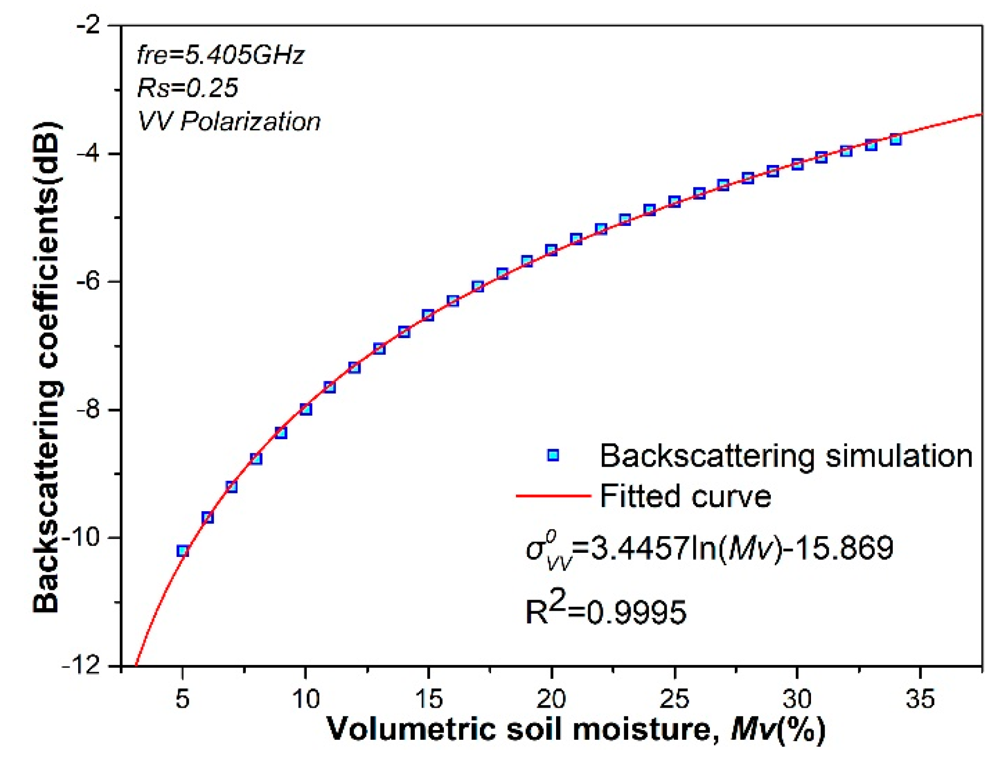 Remotesensing 11 00349 g006