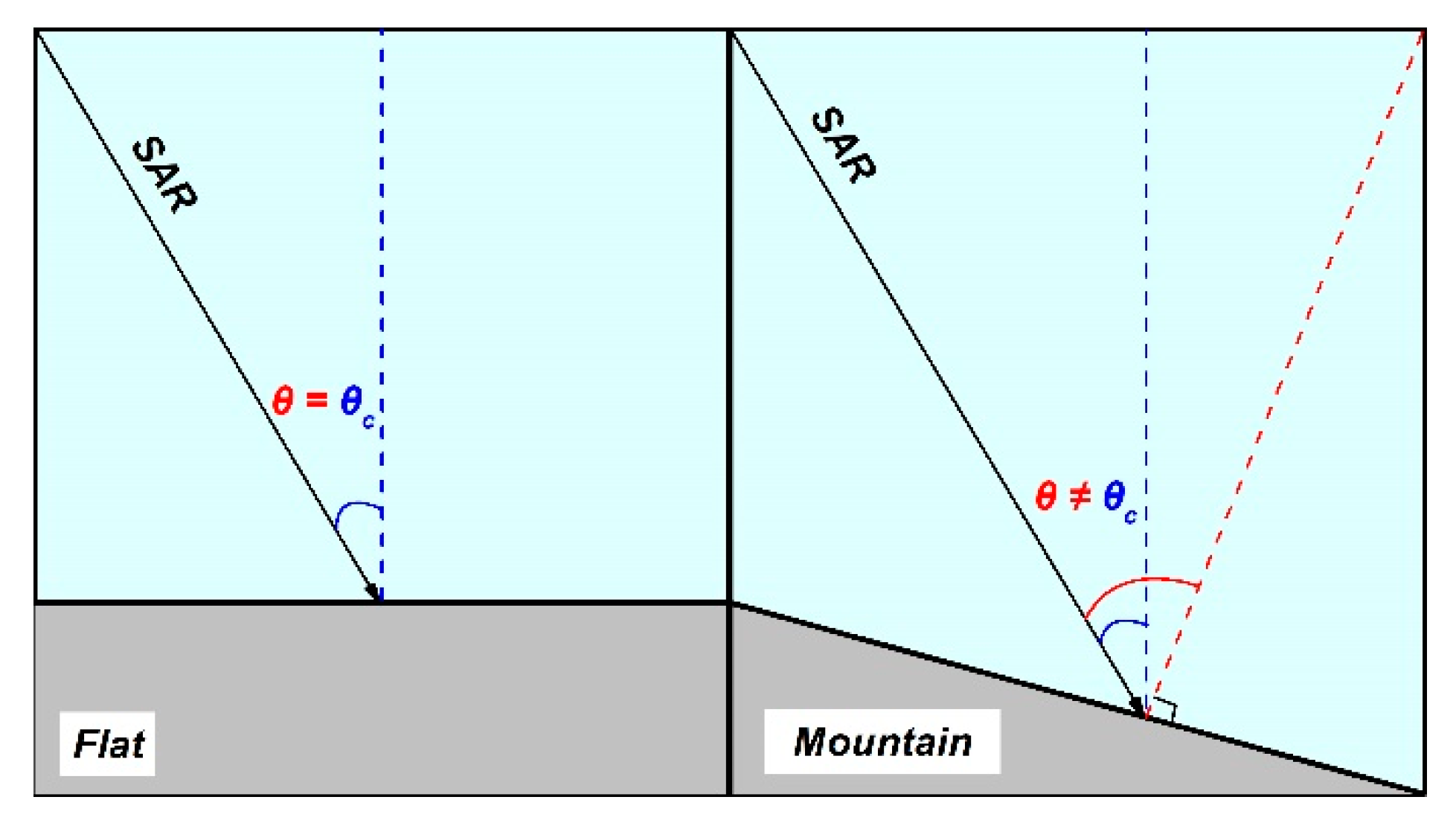 Remotesensing 11 00349 g007