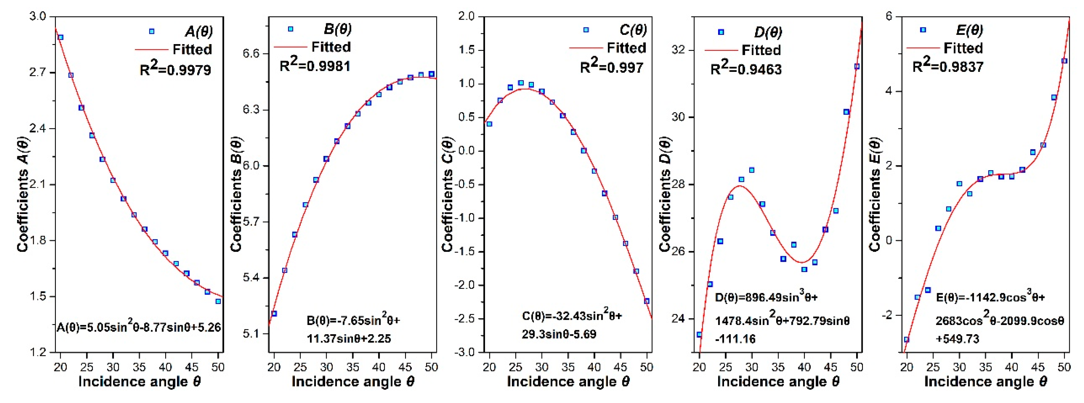 Remotesensing 11 00349 g009