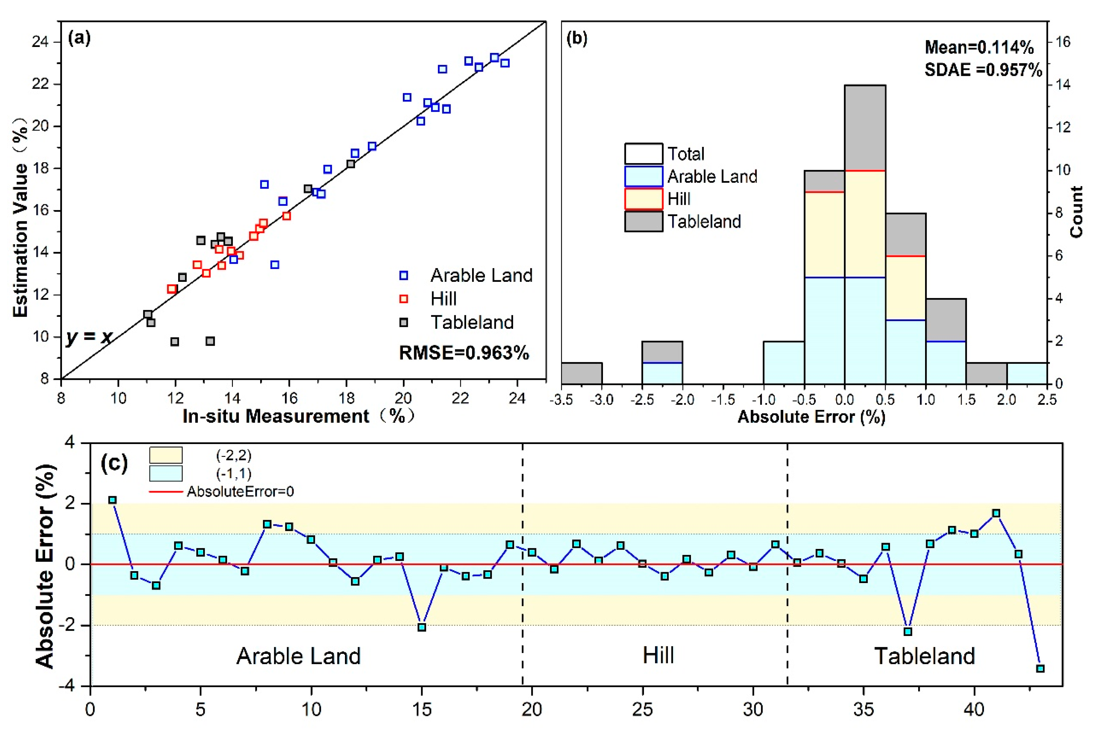 Remotesensing 11 00349 g012