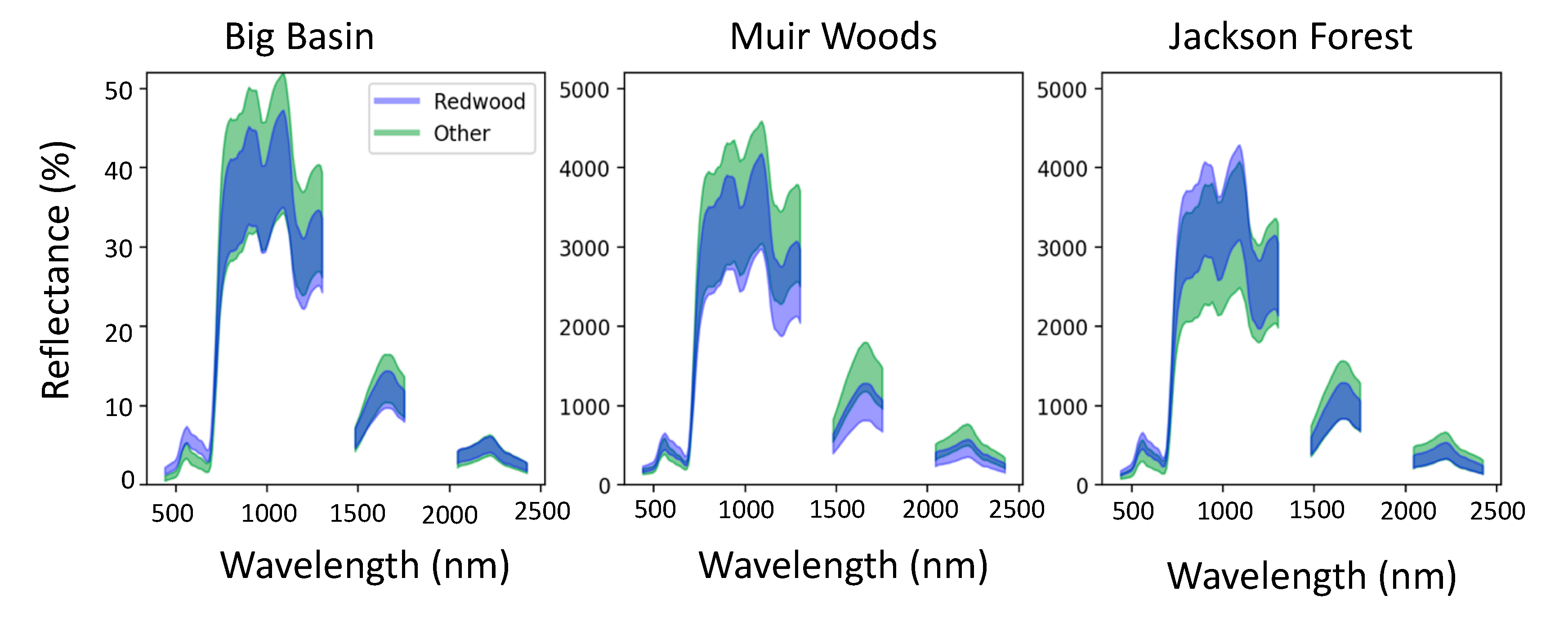 Remotesensing 11 00351 g002