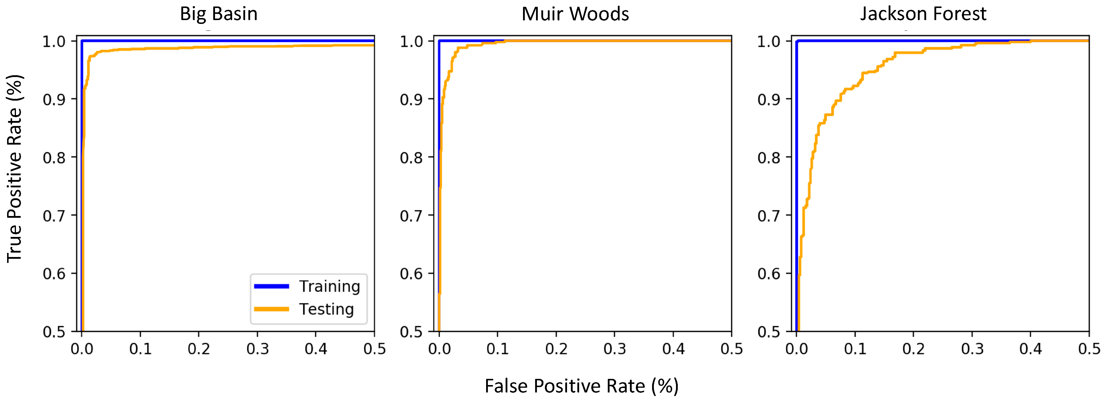 Remotesensing 11 00351 g004