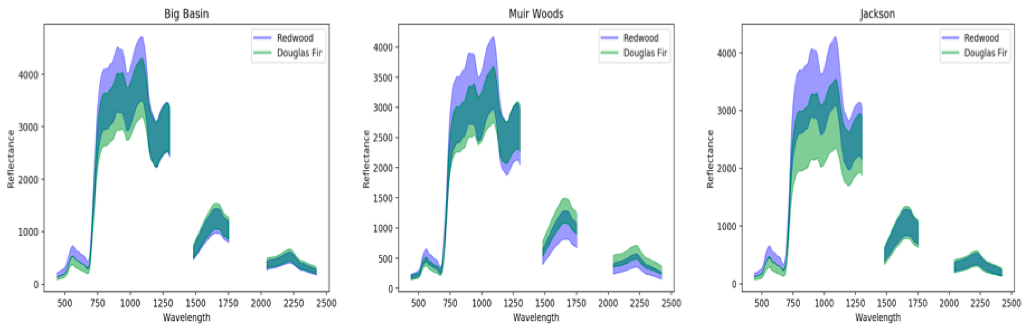 Remotesensing 11 00351 g0a1