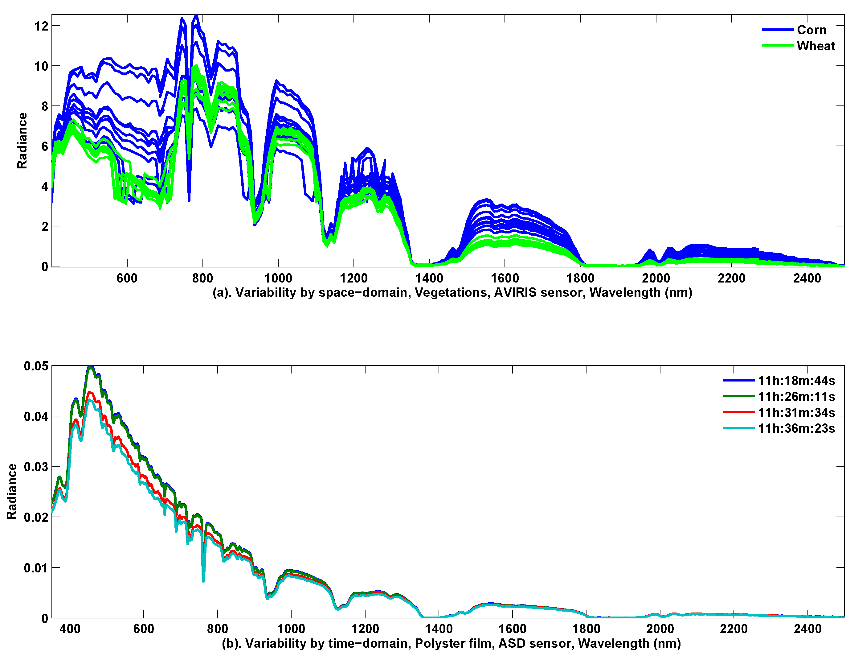 Remotesensing 11 00352 g002 550