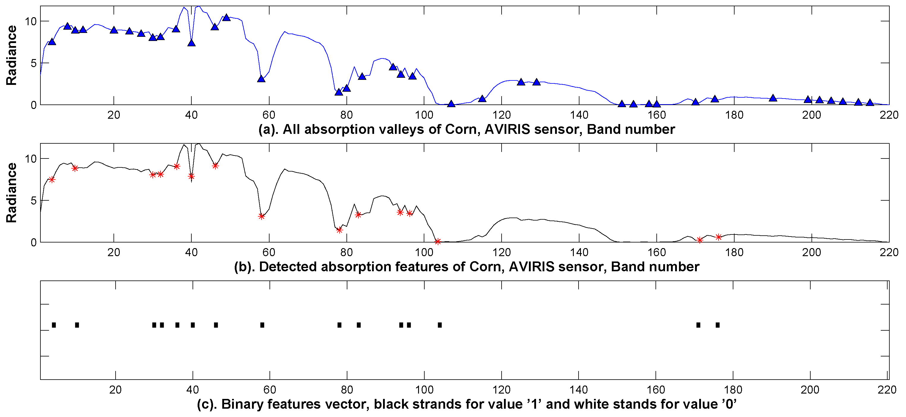Remotesensing 11 00352 g003 550