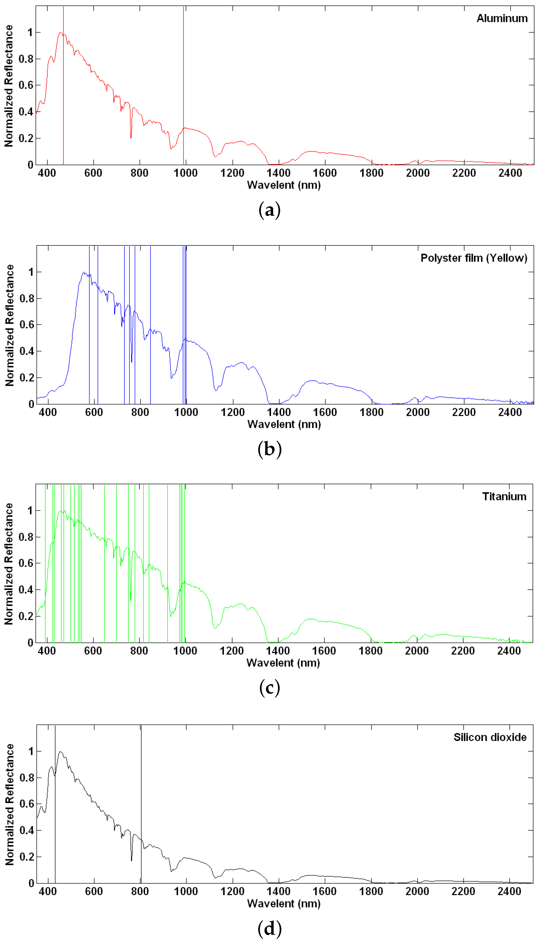 Remotesensing 11 00352 g004 550