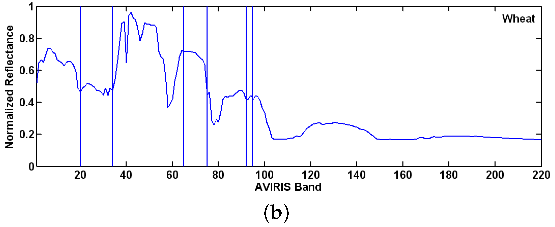 Remotesensing 11 00352 g005b 550