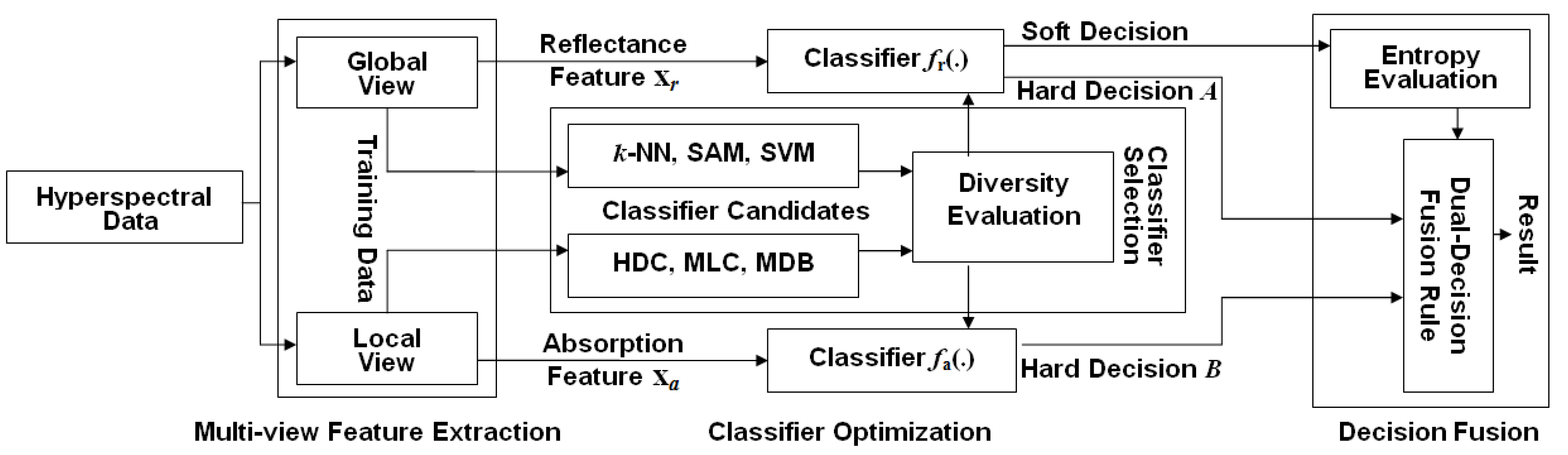 Remotesensing 11 00352 g006 550