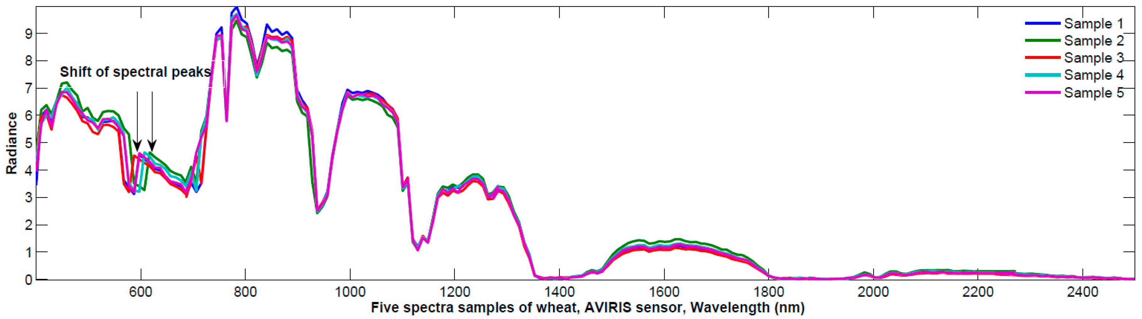 Remotesensing 11 00352 g007 550