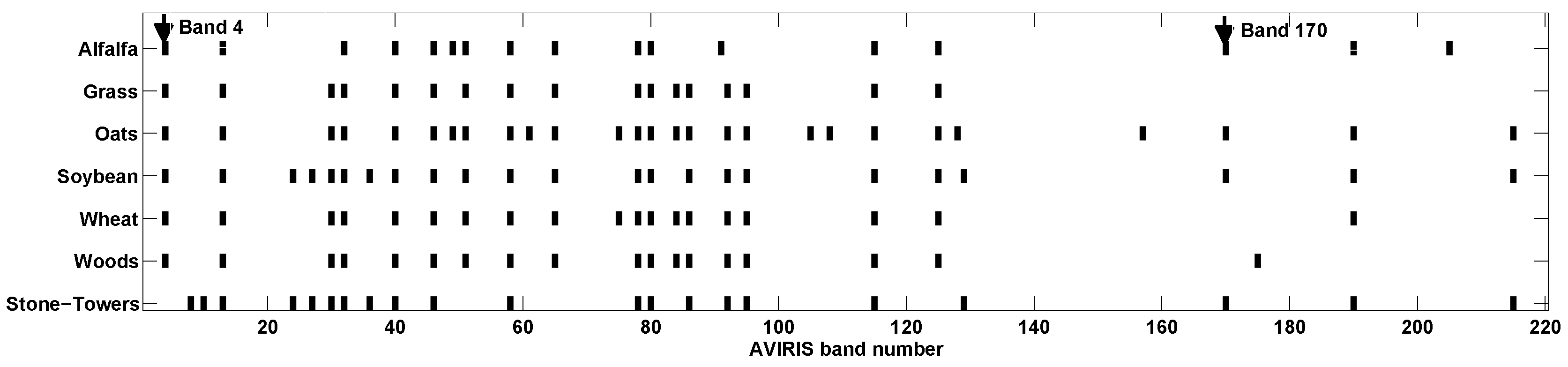 Remotesensing 11 00352 g008 550