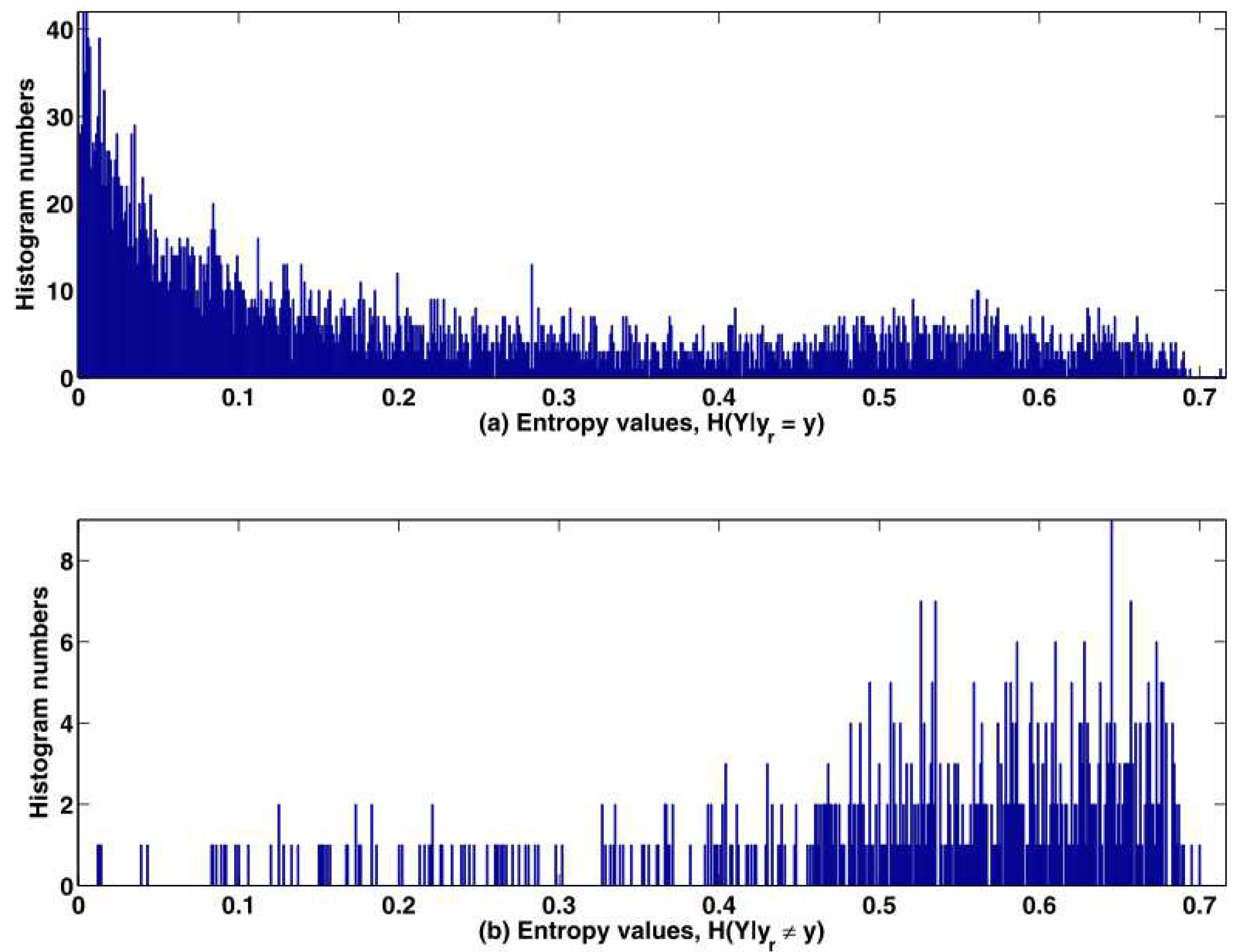 Remotesensing 11 00352 g009 550