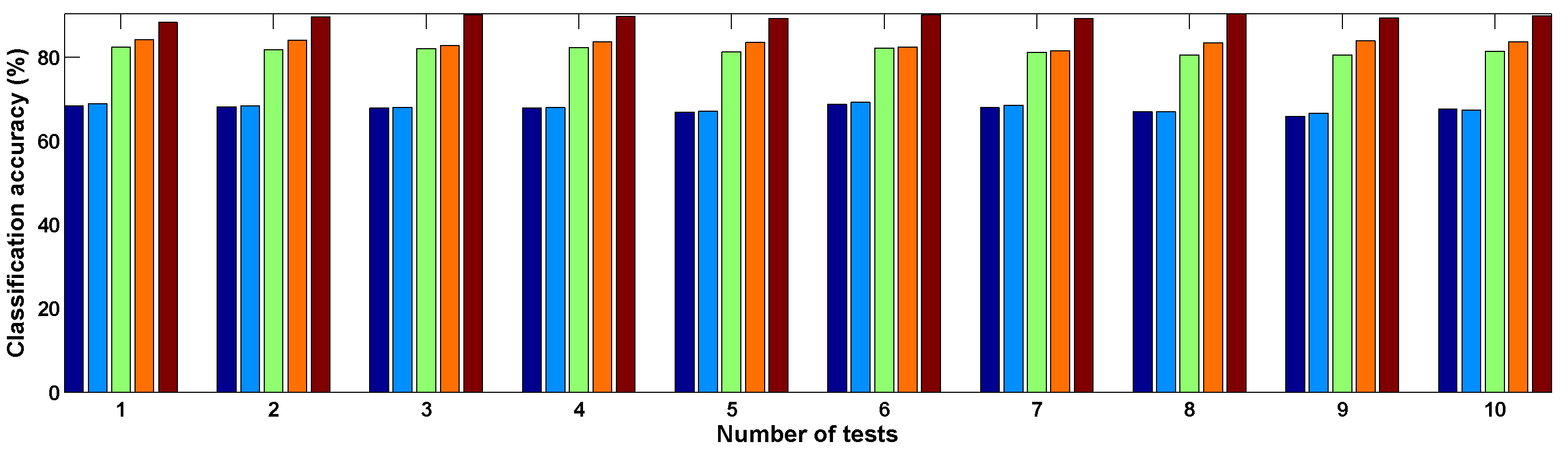 Remotesensing 11 00352 g010 550