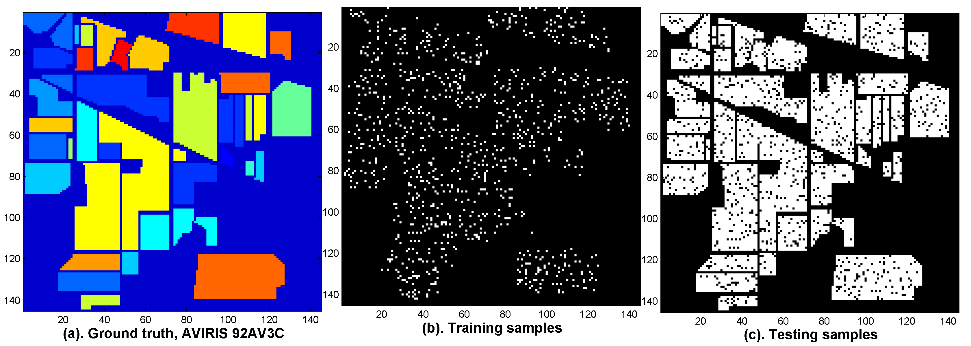 Remotesensing 11 00352 g011 550