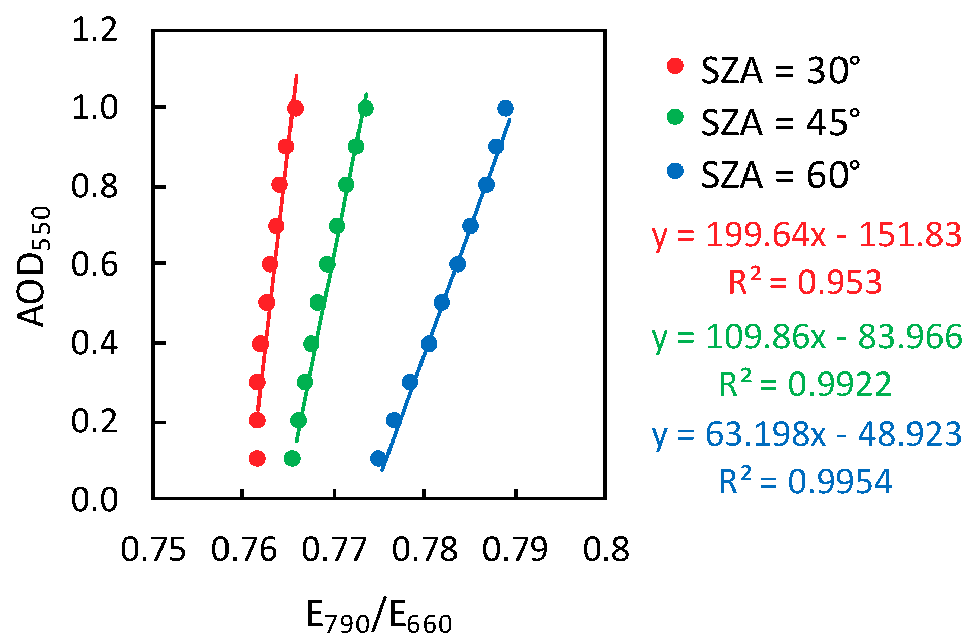 Remotesensing 11 00355 g002 Remotesensing 11 00355 g002