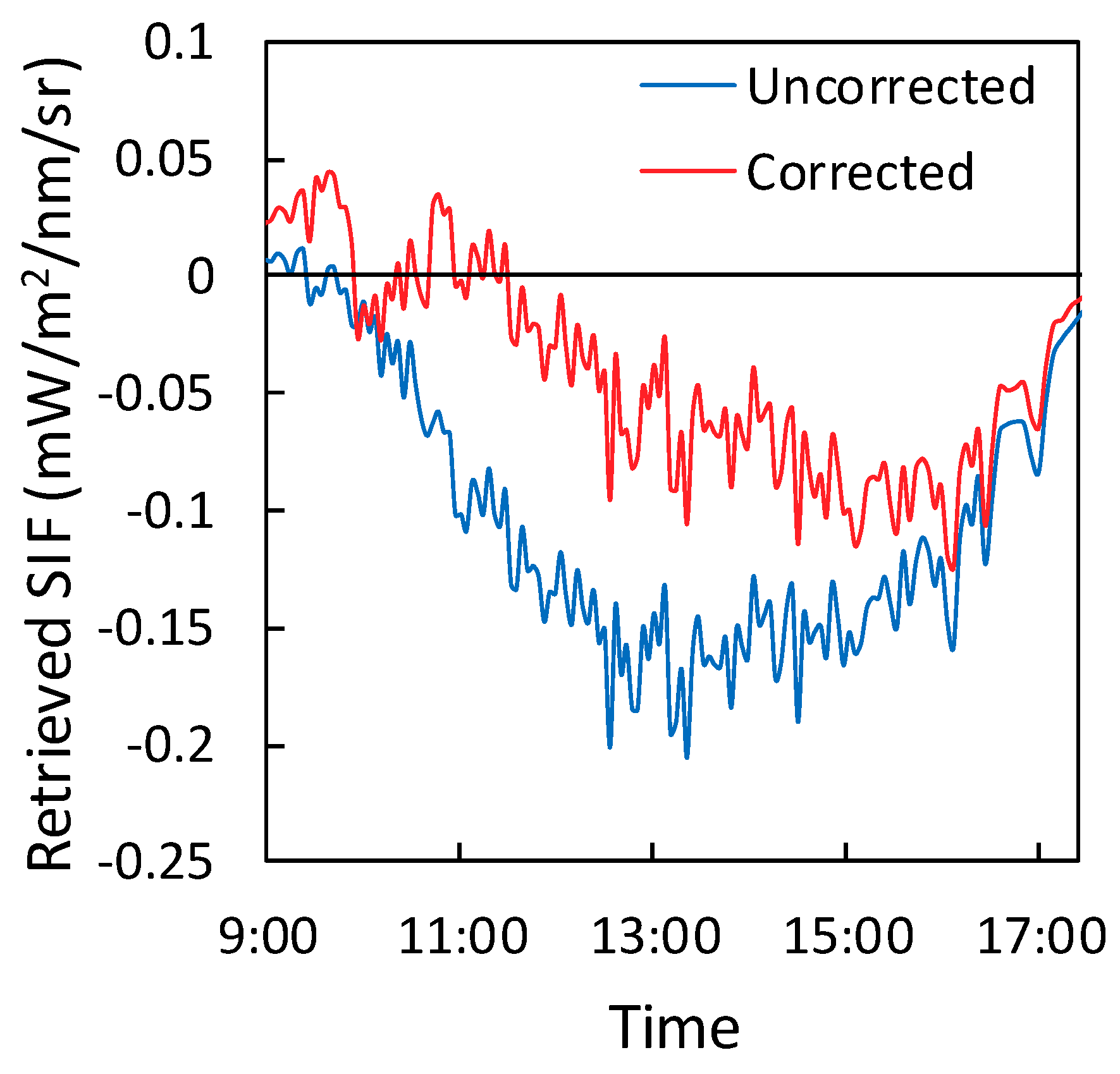 Remotesensing 11 00355 g005 Remotesensing 11 00355 g005