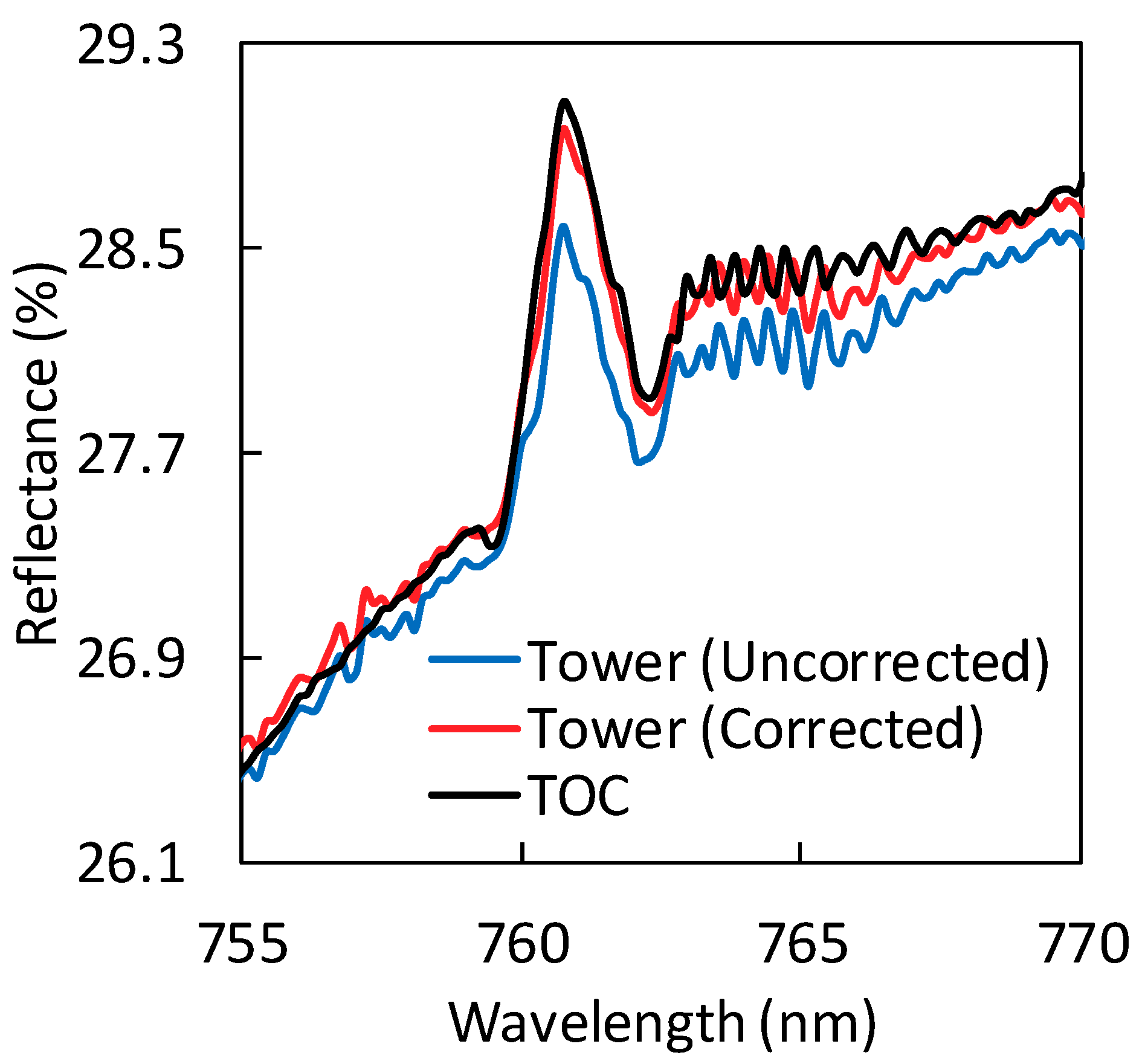 Remotesensing 11 00355 g006 Remotesensing 11 00355 g006