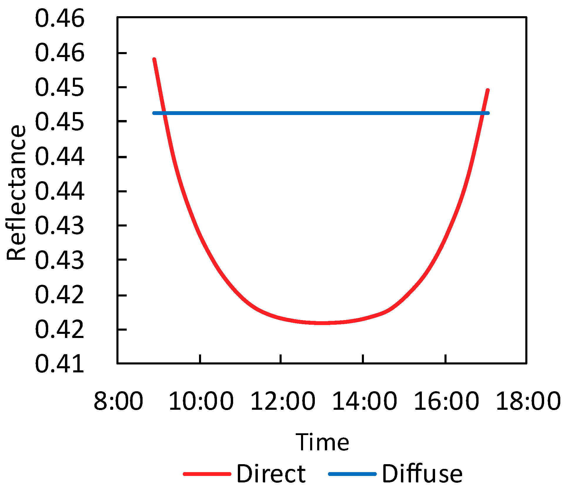 Remotesensing 11 00355 g008 Remotesensing 11 00355 g008
