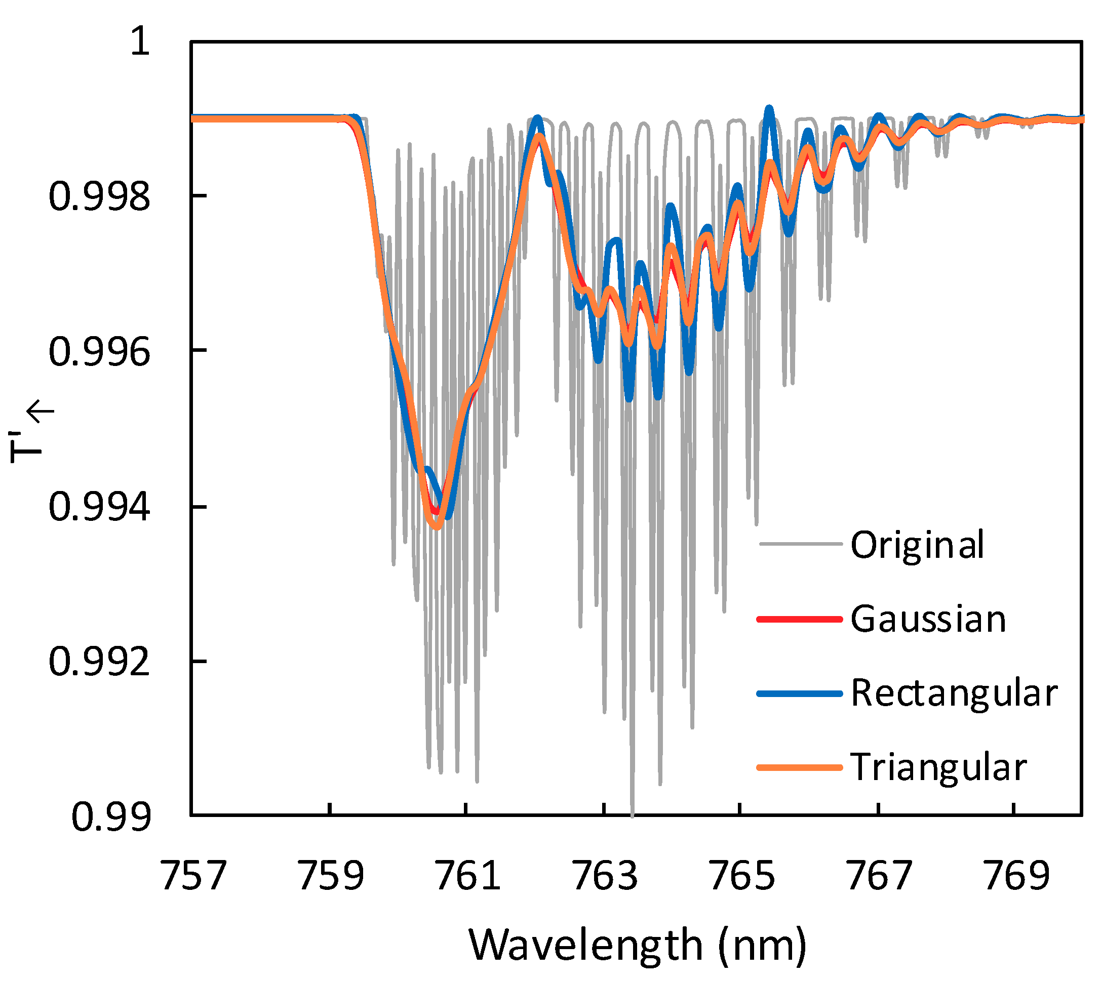 Remotesensing 11 00355 g009 Remotesensing 11 00355 g009