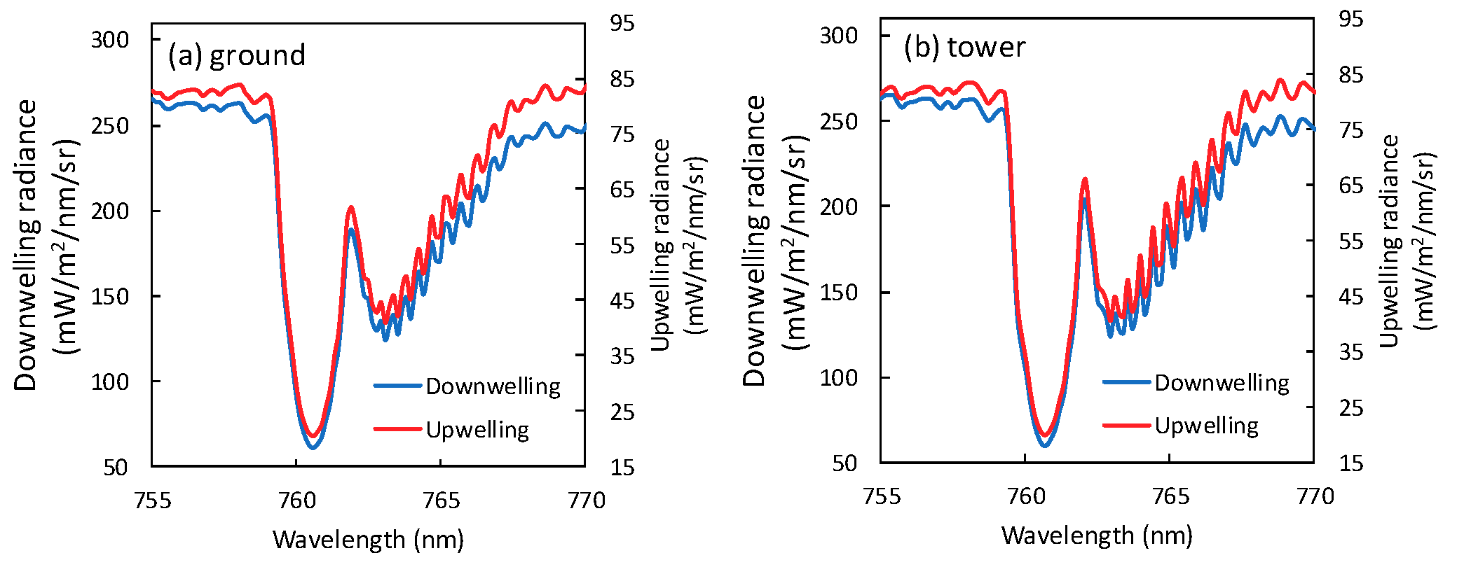 Remotesensing 11 00355 g010 Remotesensing 11 00355 g010
