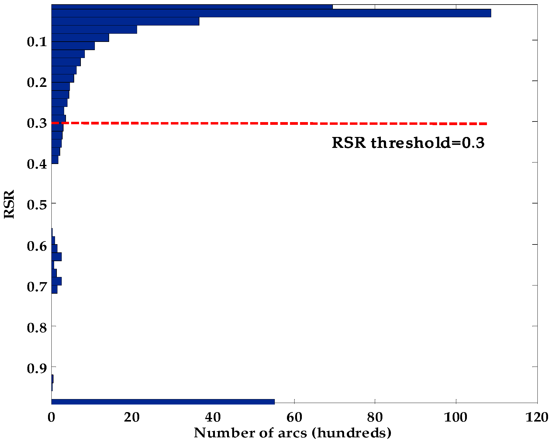 Remotesensing 11 00356 g007