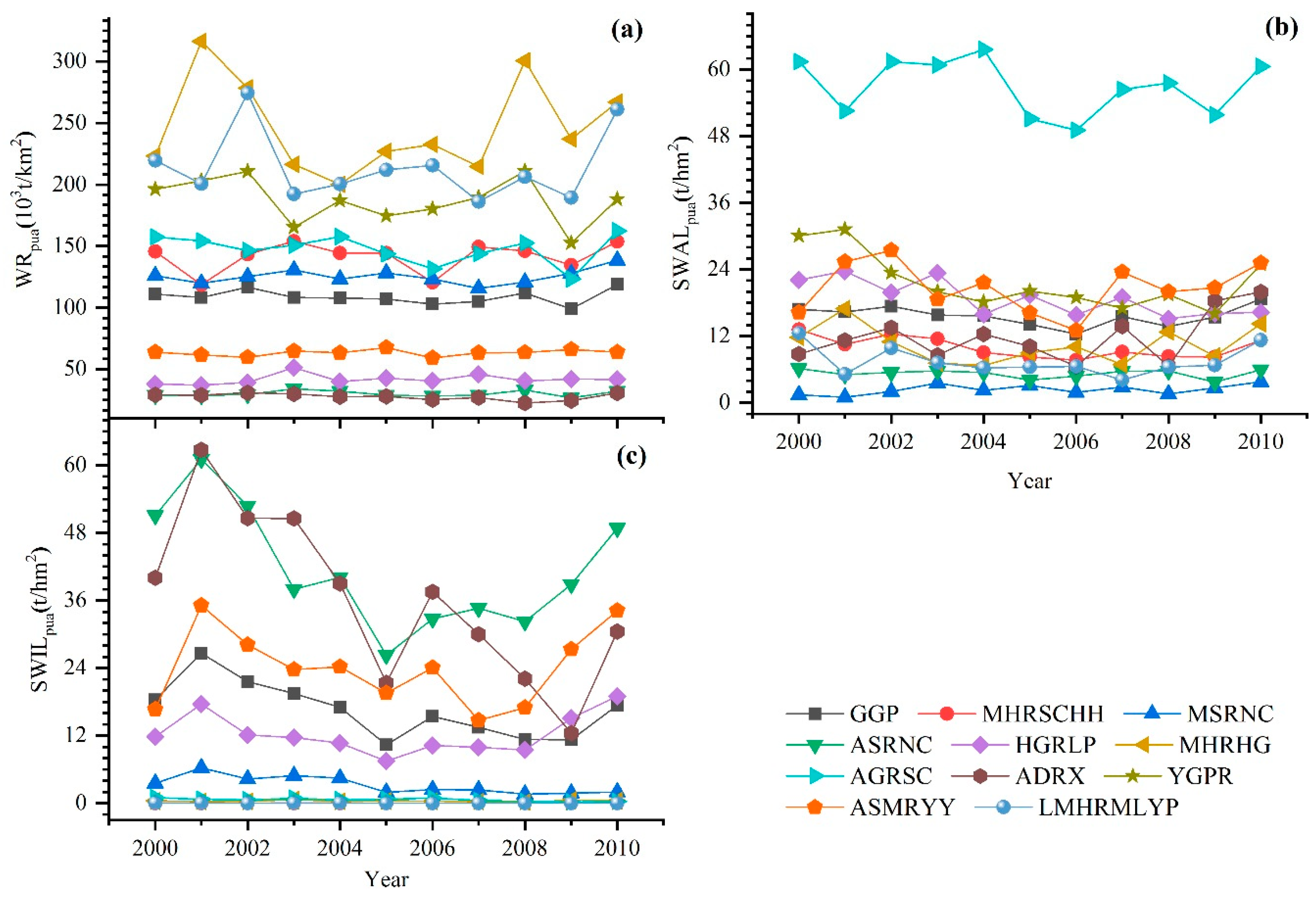 Remotesensing 11 00358 g007