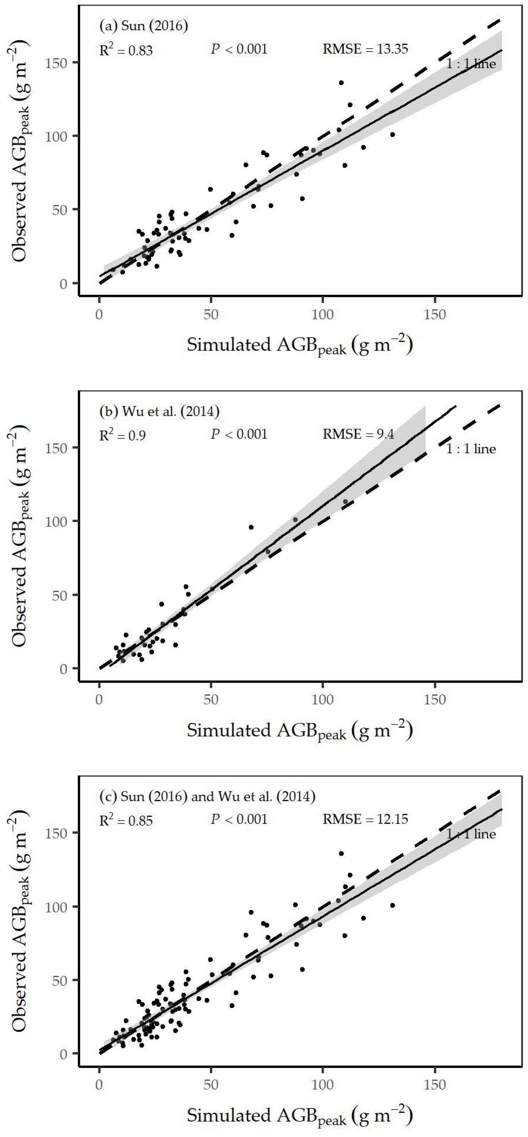 Remotesensing 11 00360 g002 Remotesensing 11 00360 g002