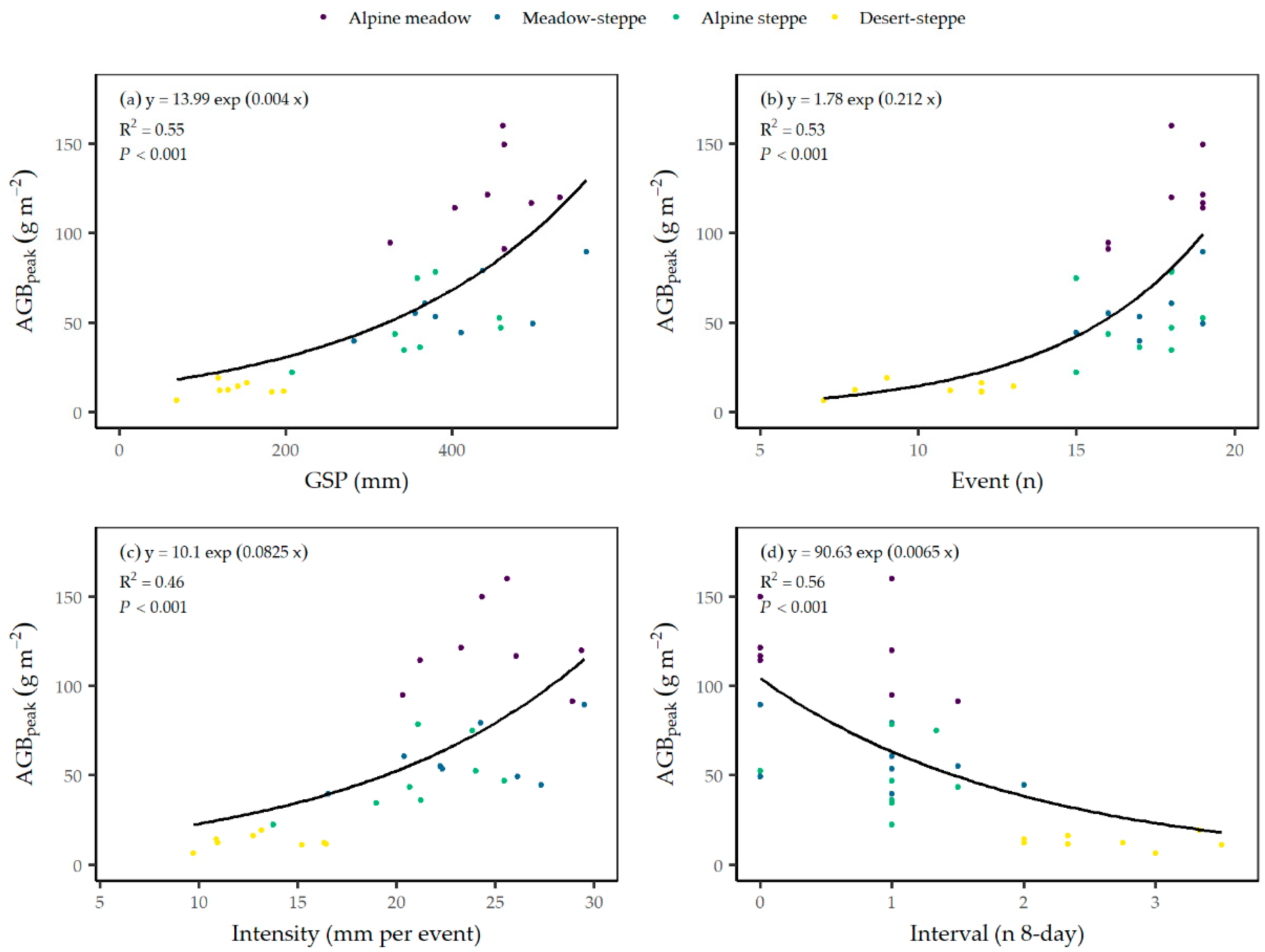 Remotesensing 11 00360 g004 Remotesensing 11 00360 g004