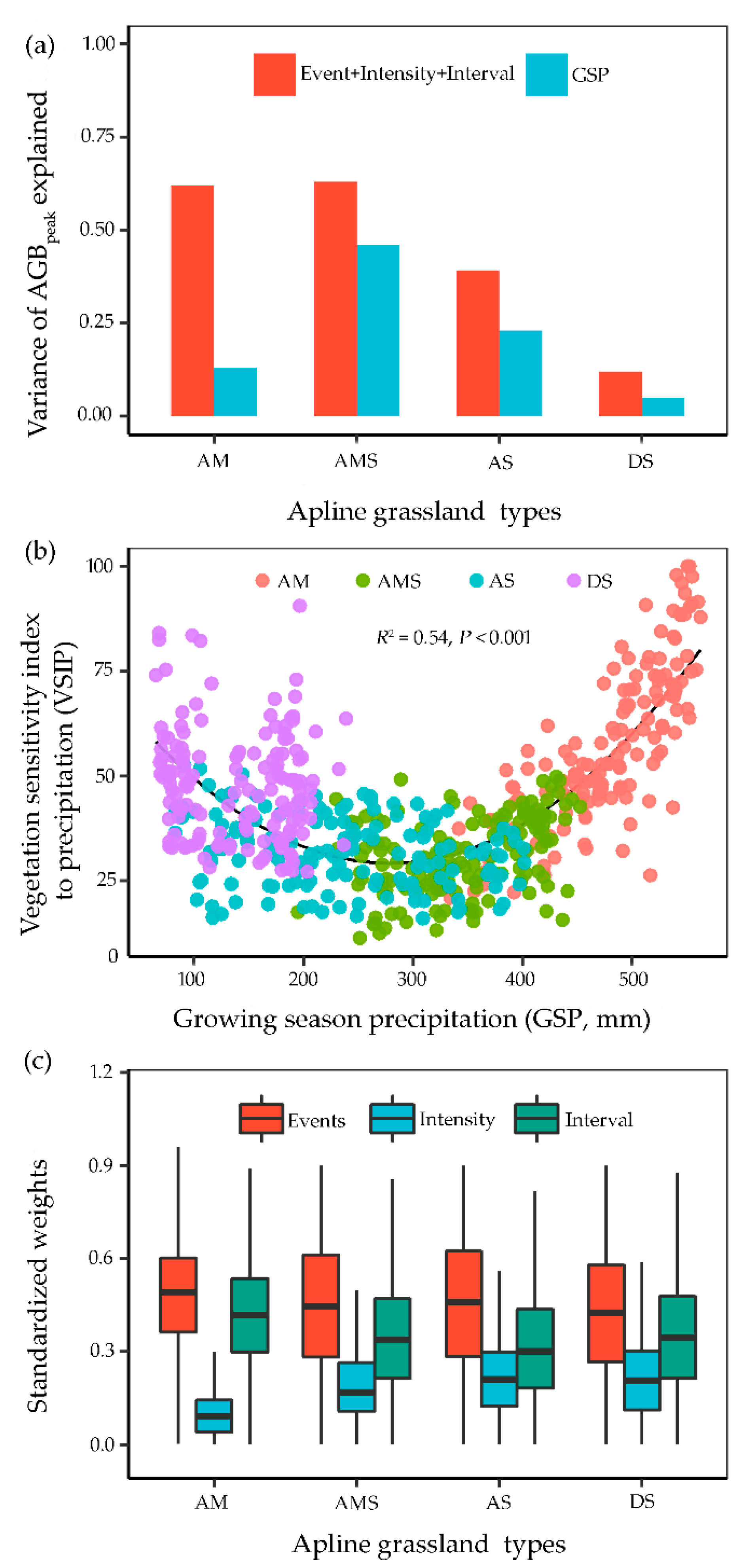 Remotesensing 11 00360 g007 Remotesensing 11 00360 g007
