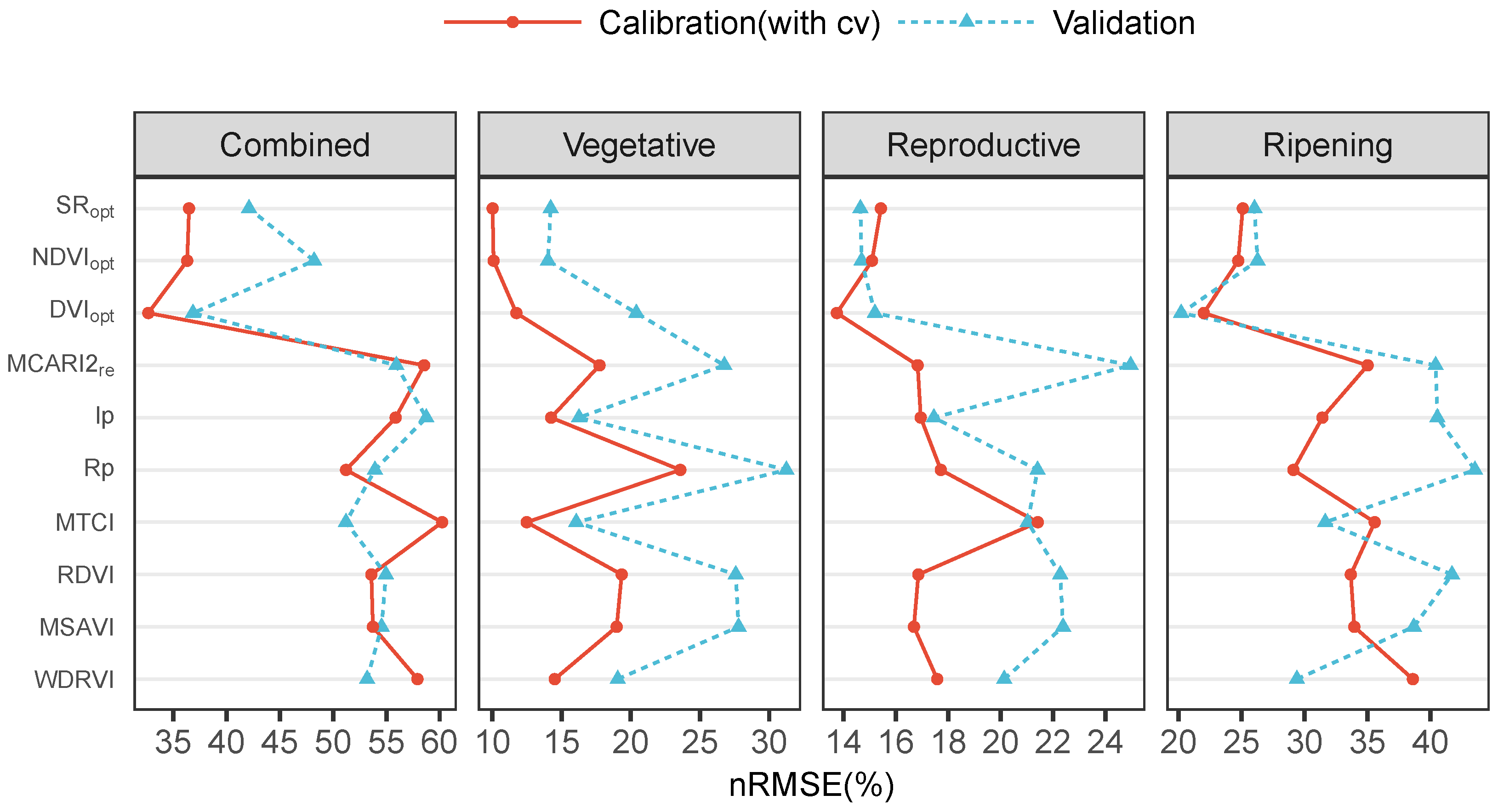 Remotesensing 11 00361 g004