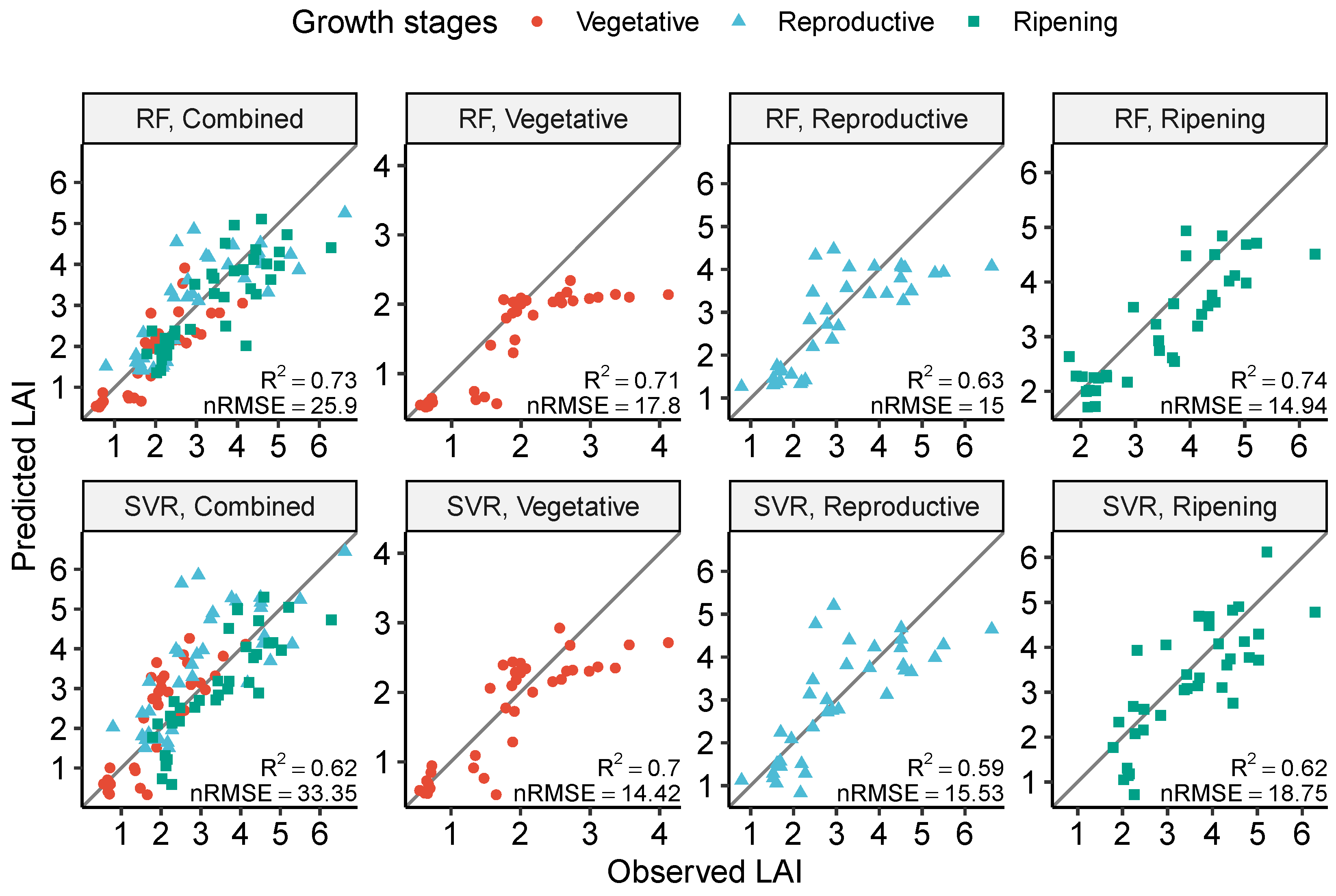 Remotesensing 11 00361 g007