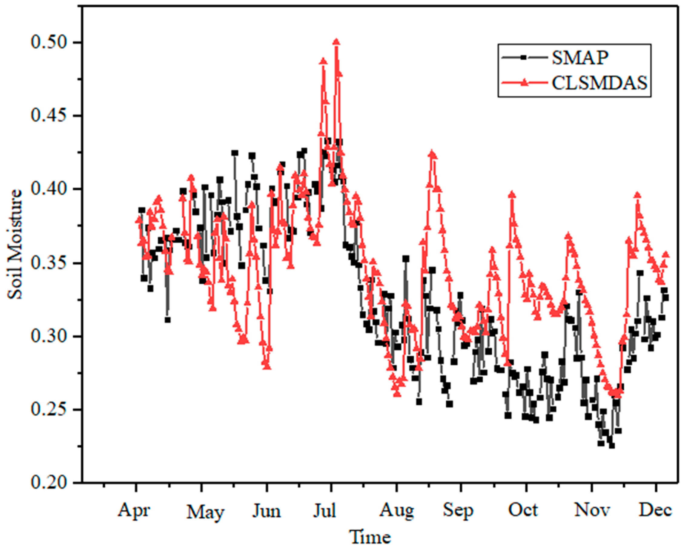 Remotesensing 11 00362 g003 Remotesensing 11 00362 g003